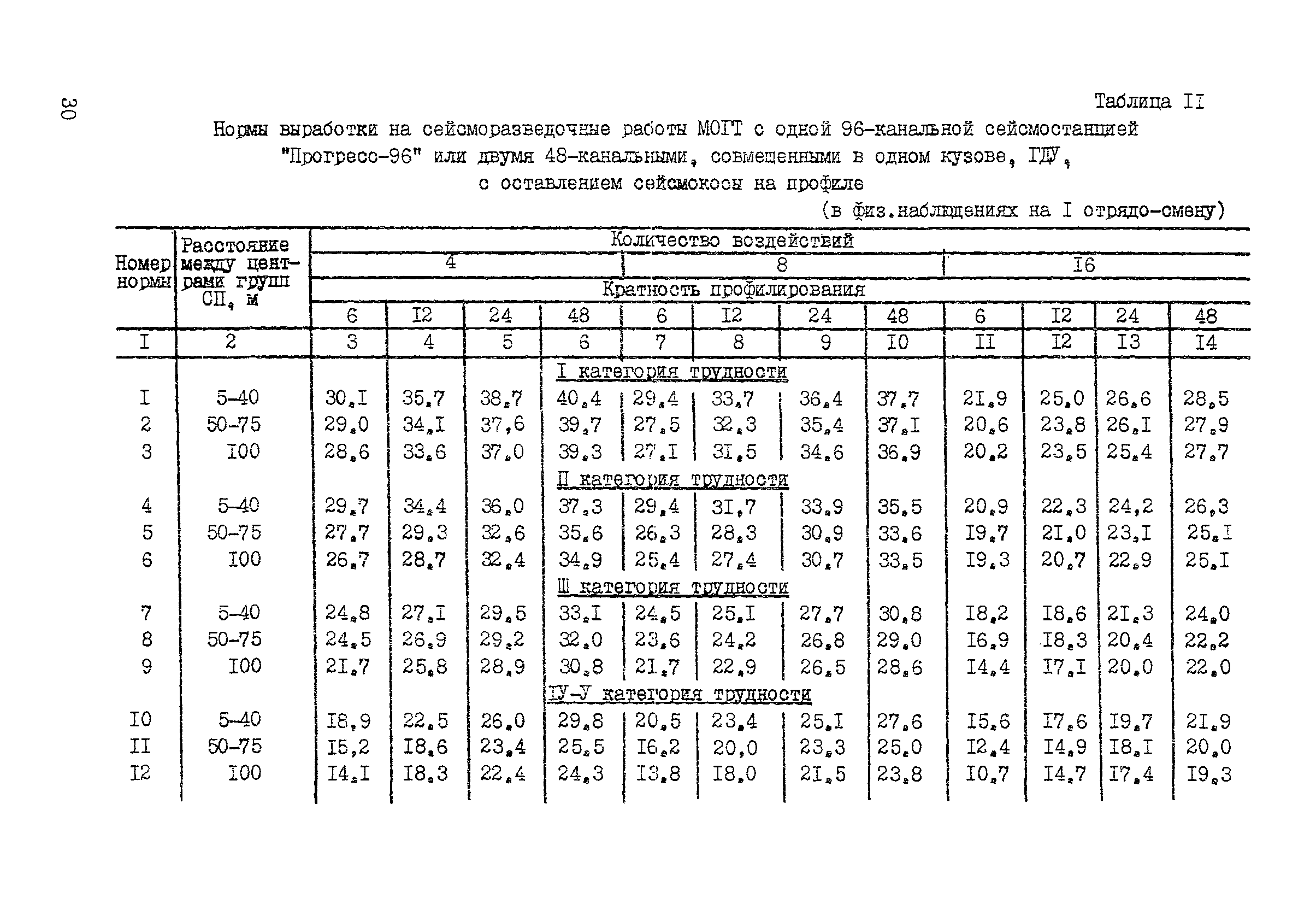 ССН Часть 1