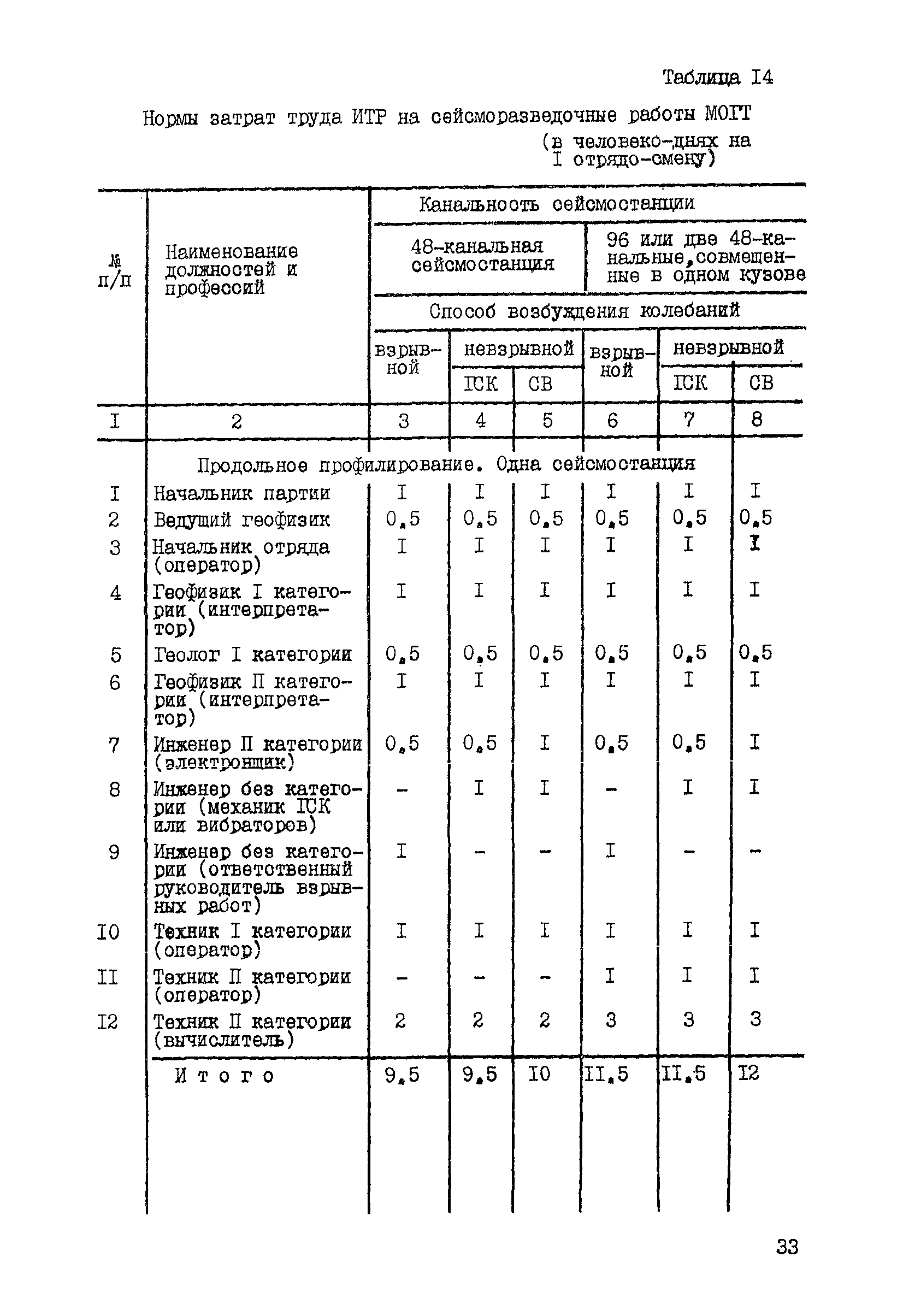 ССН Часть 1