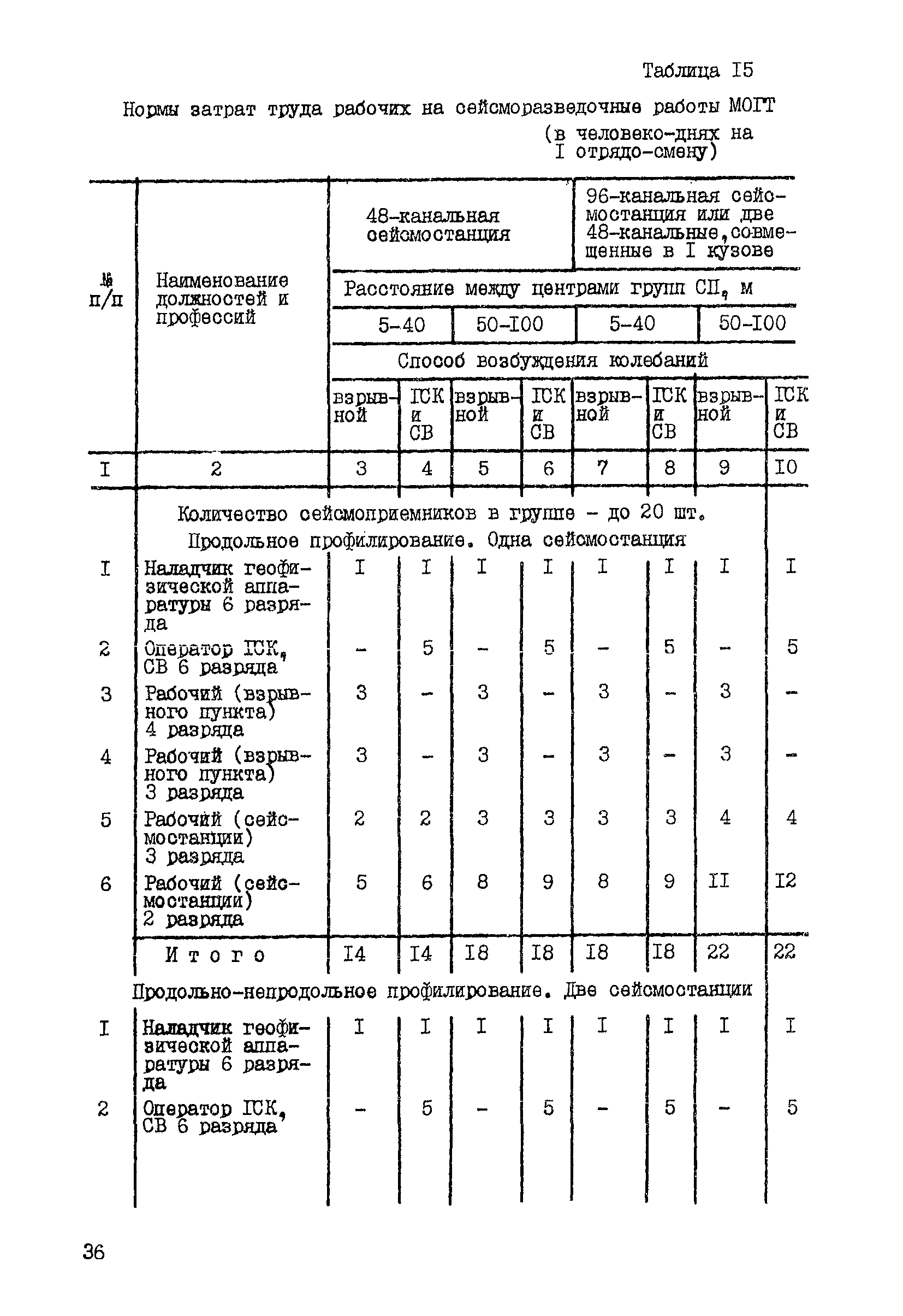 ССН Часть 1