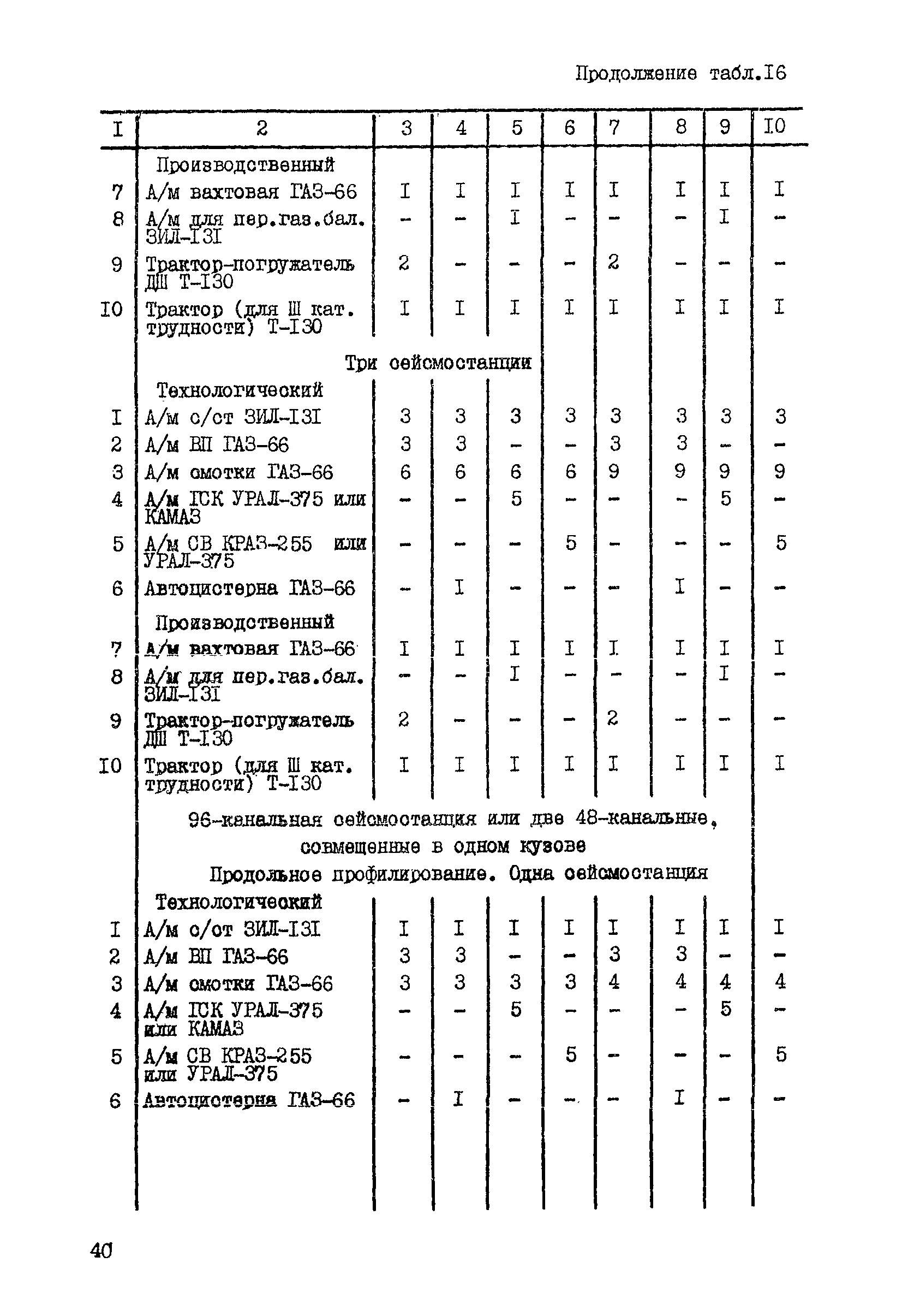 ССН Часть 1