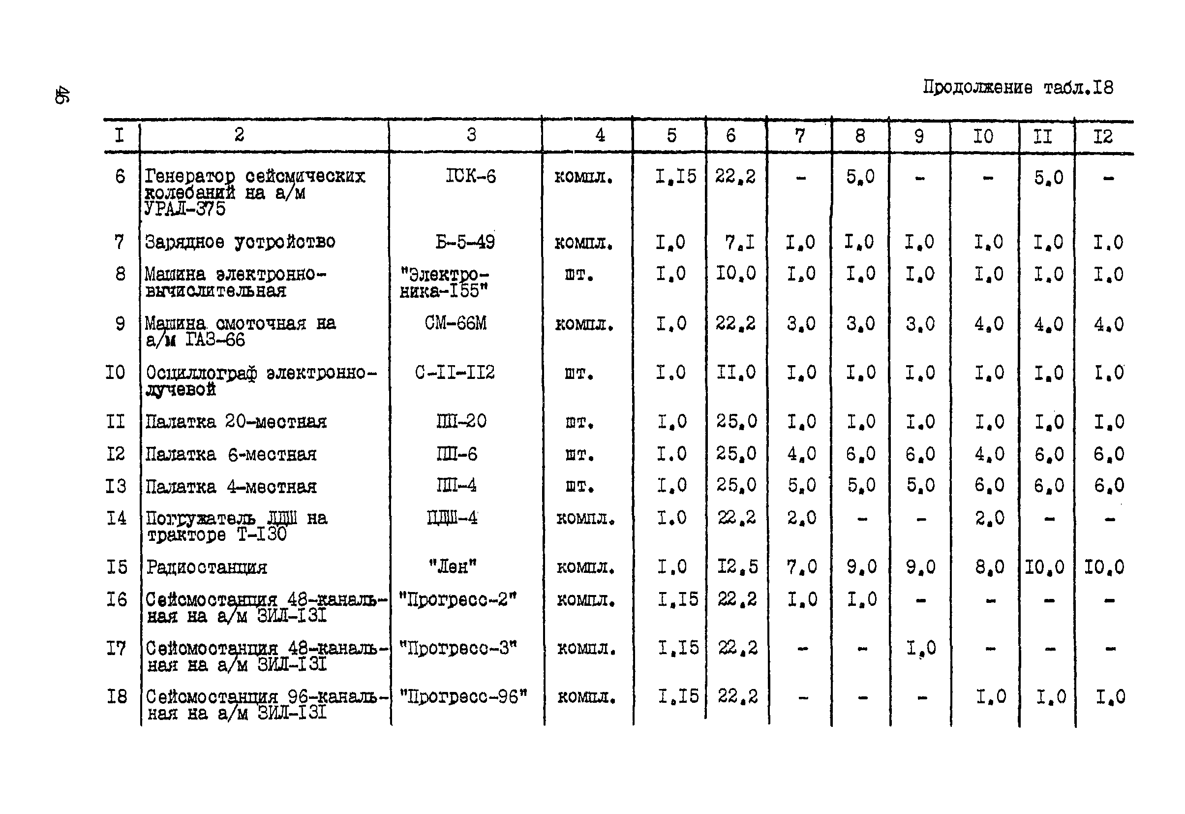 ССН Часть 1