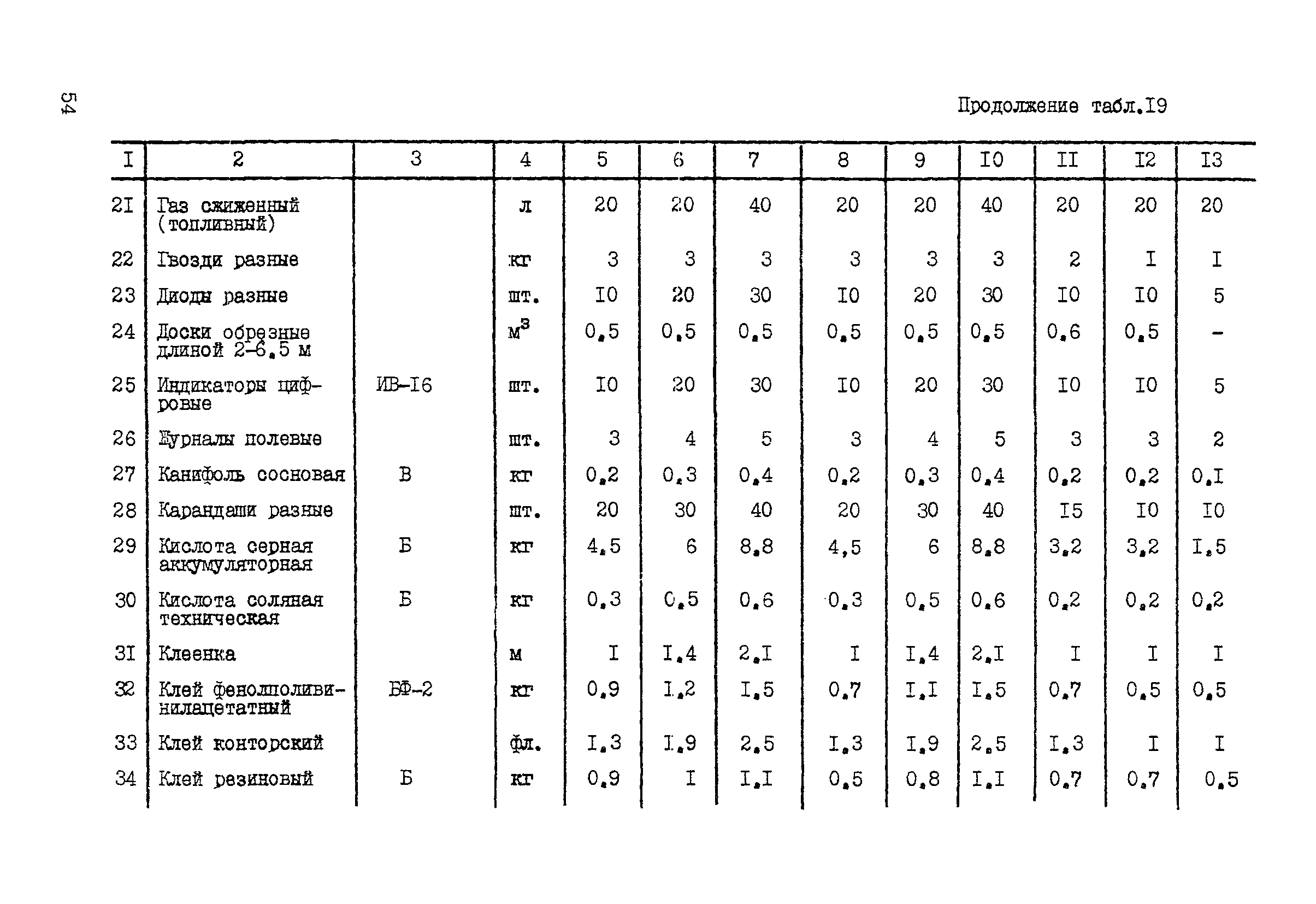 ССН Часть 1