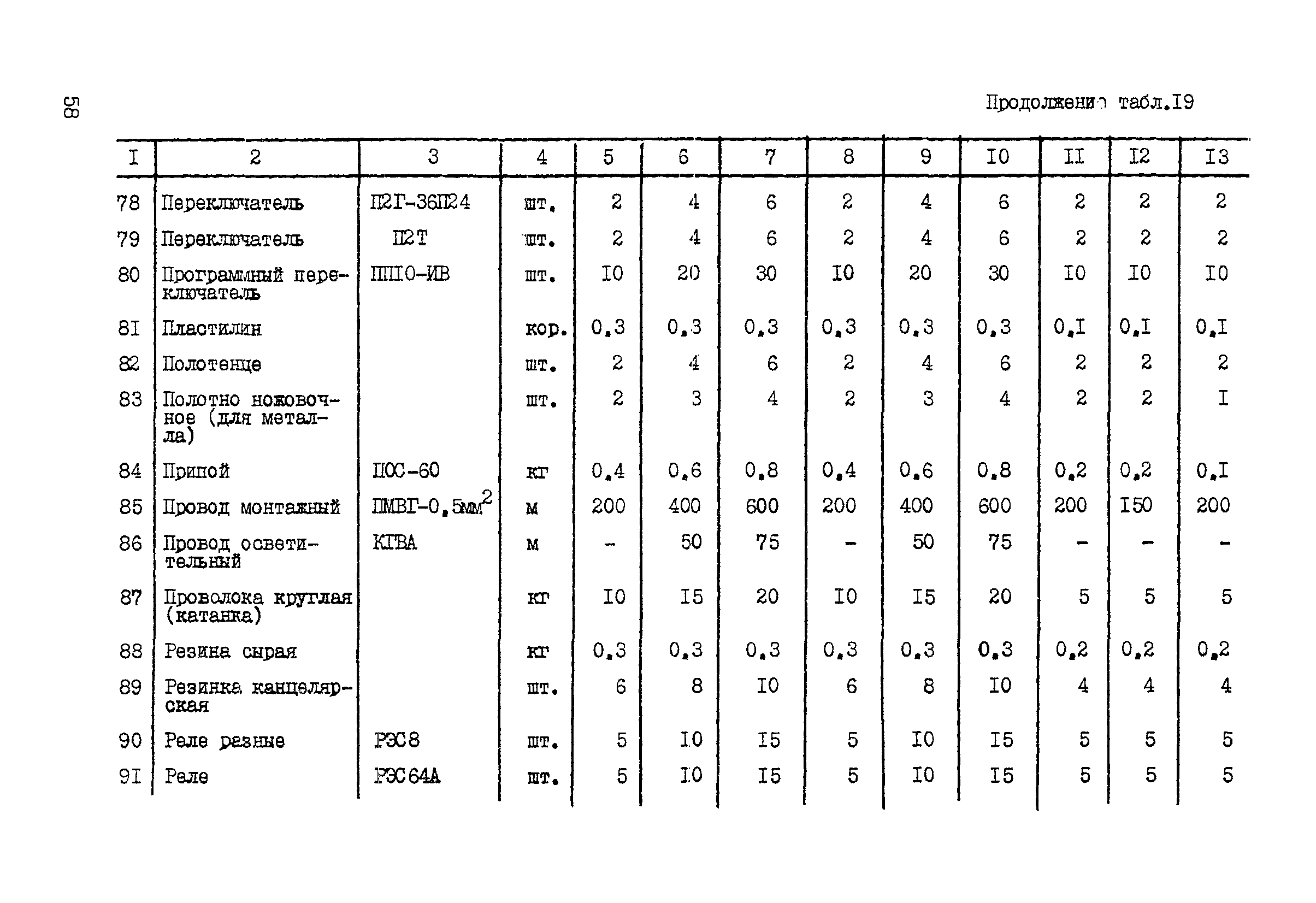 ССН Часть 1