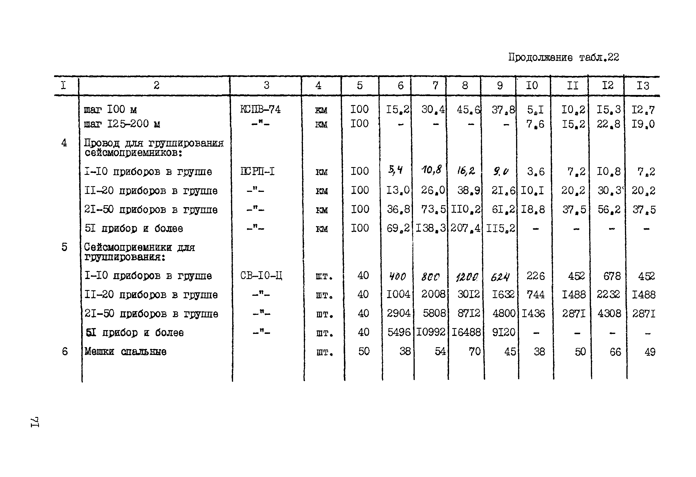 ССН Часть 1