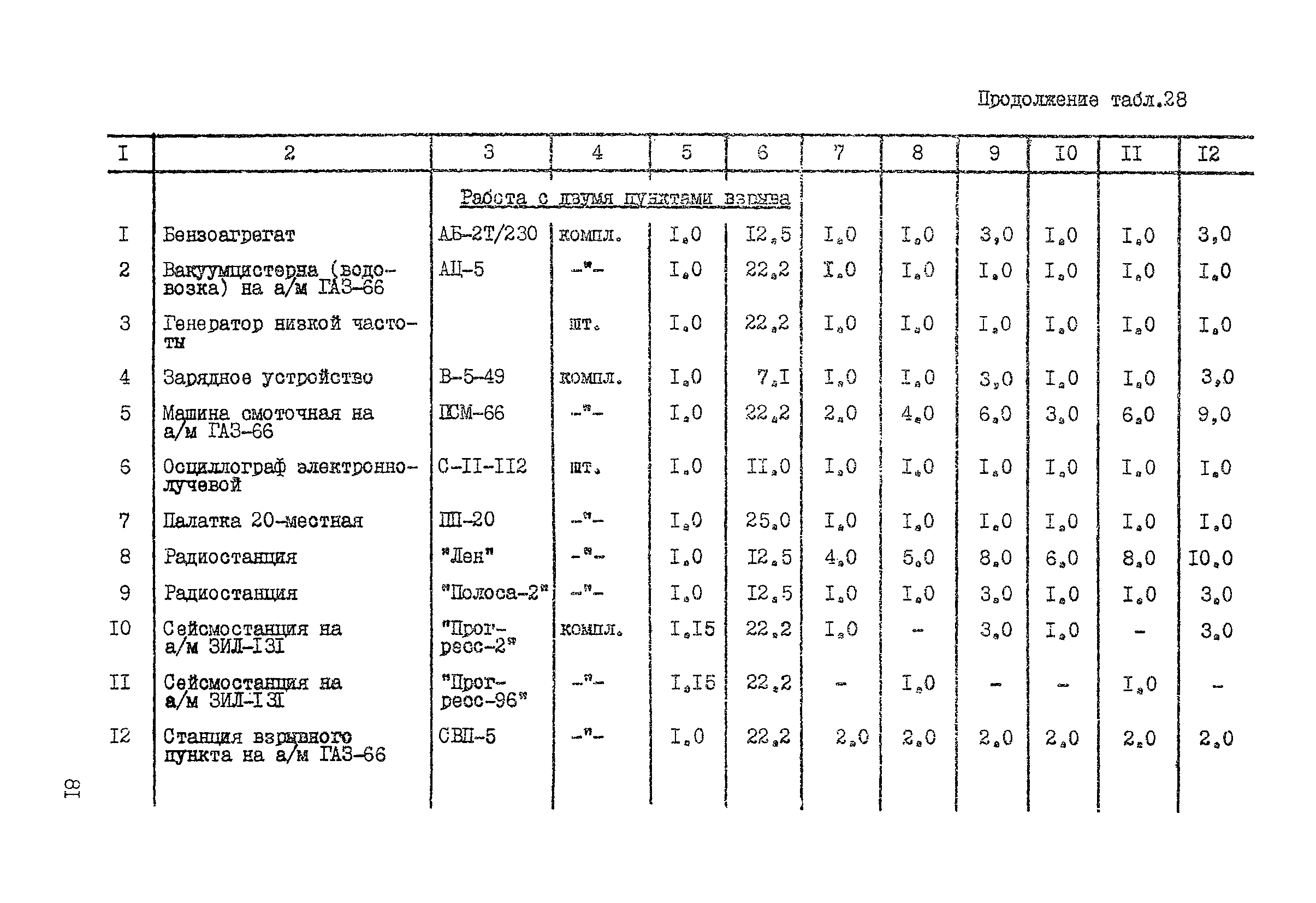 ССН Часть 1