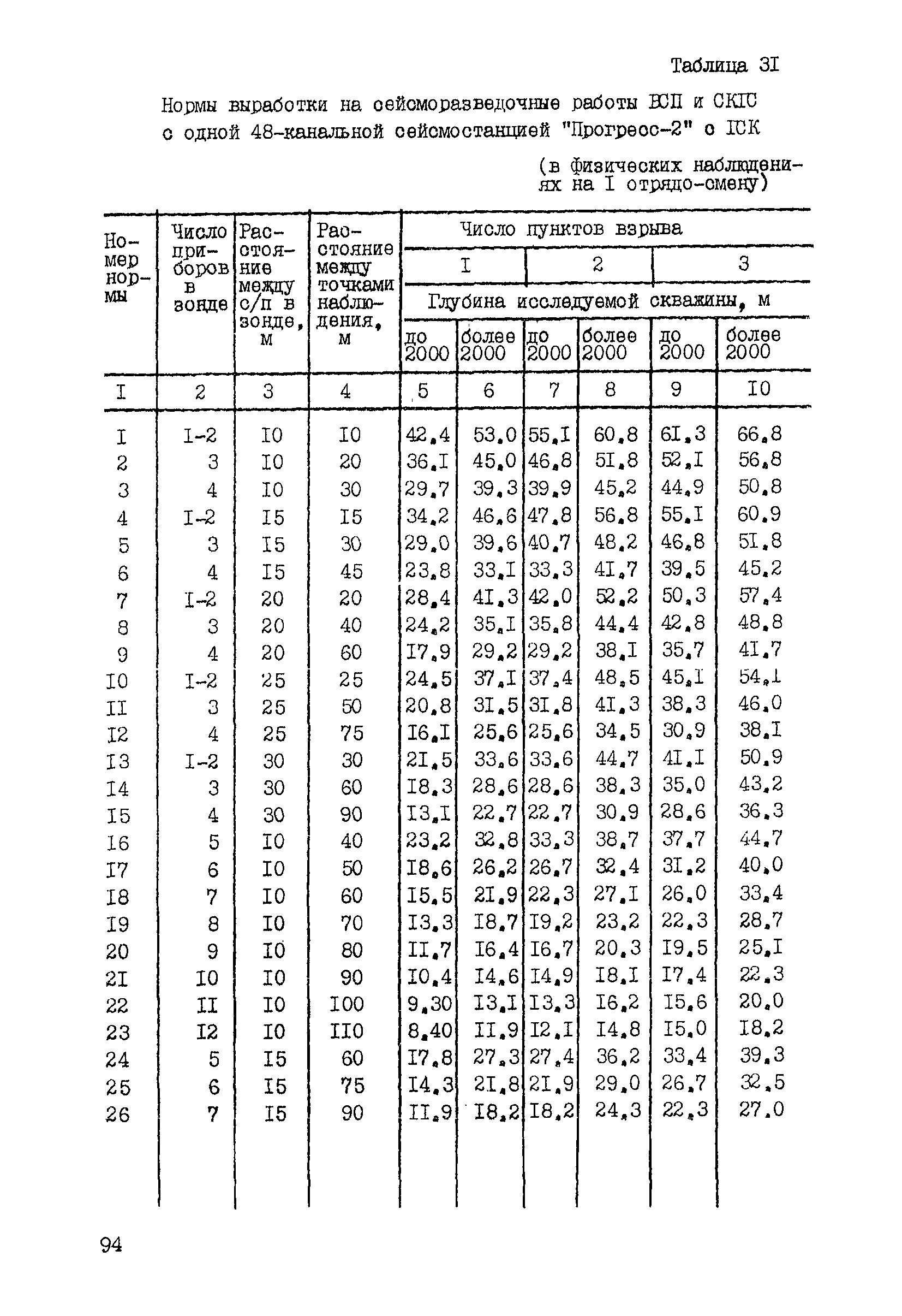 ССН Часть 1