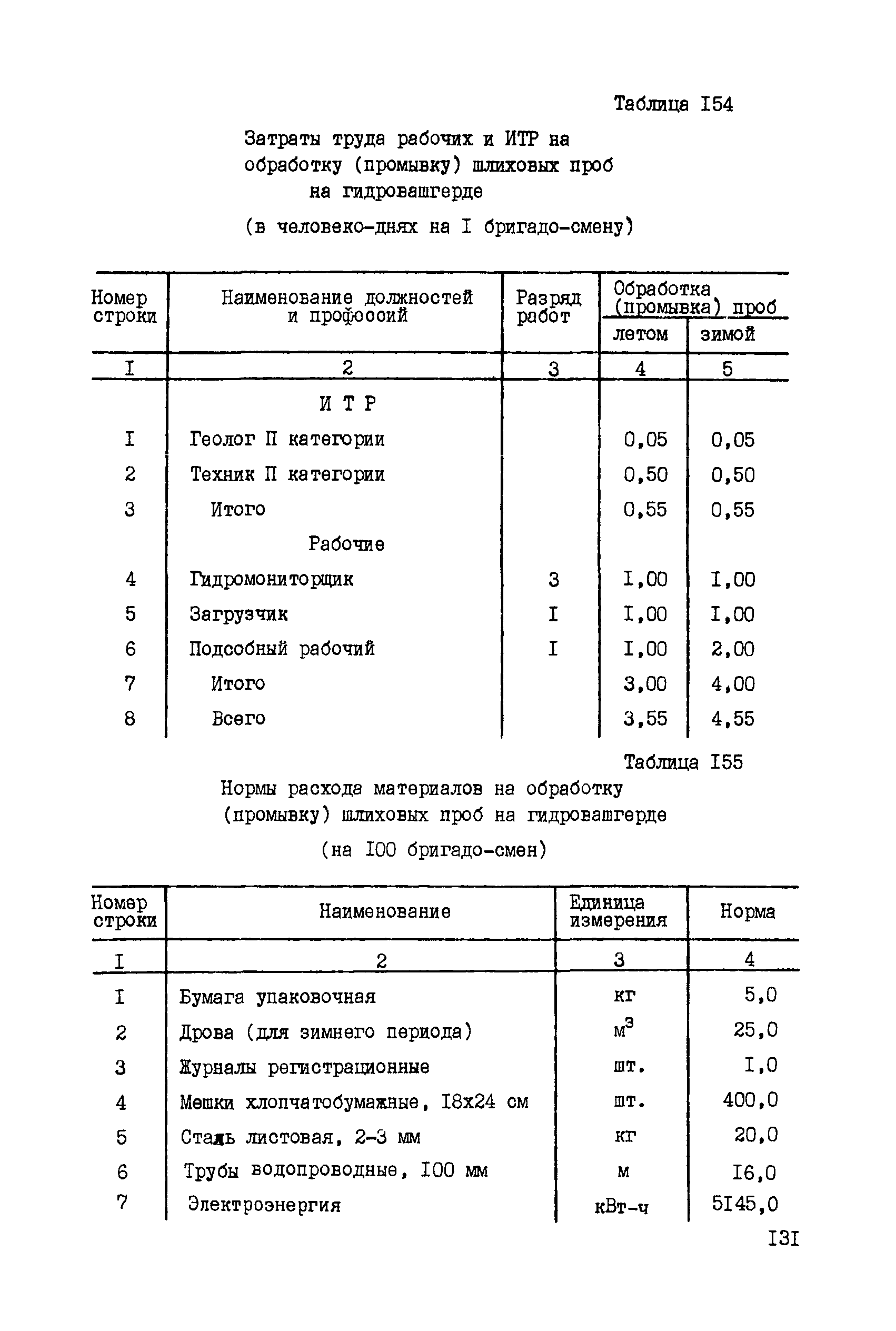 ССН Часть 5