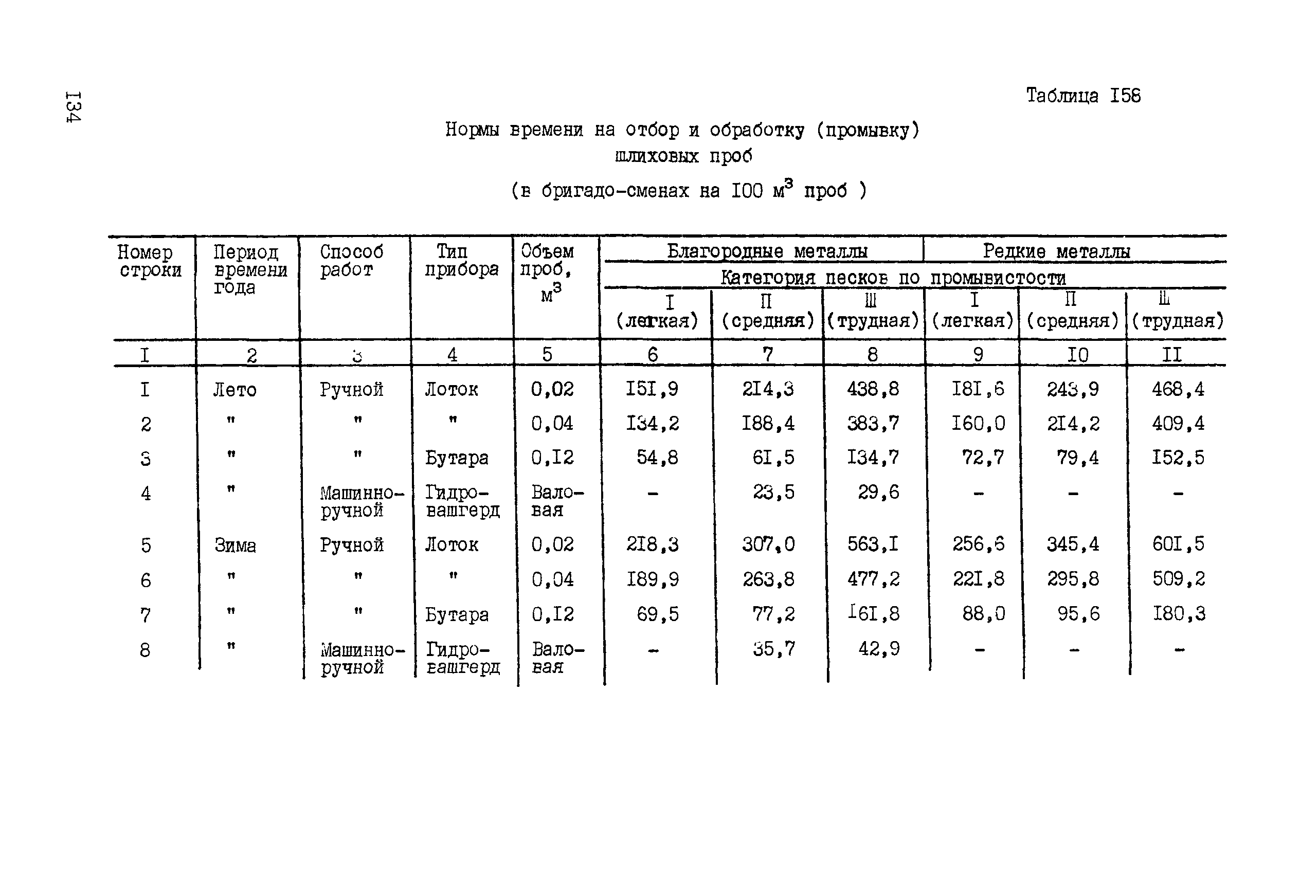 ССН Часть 5