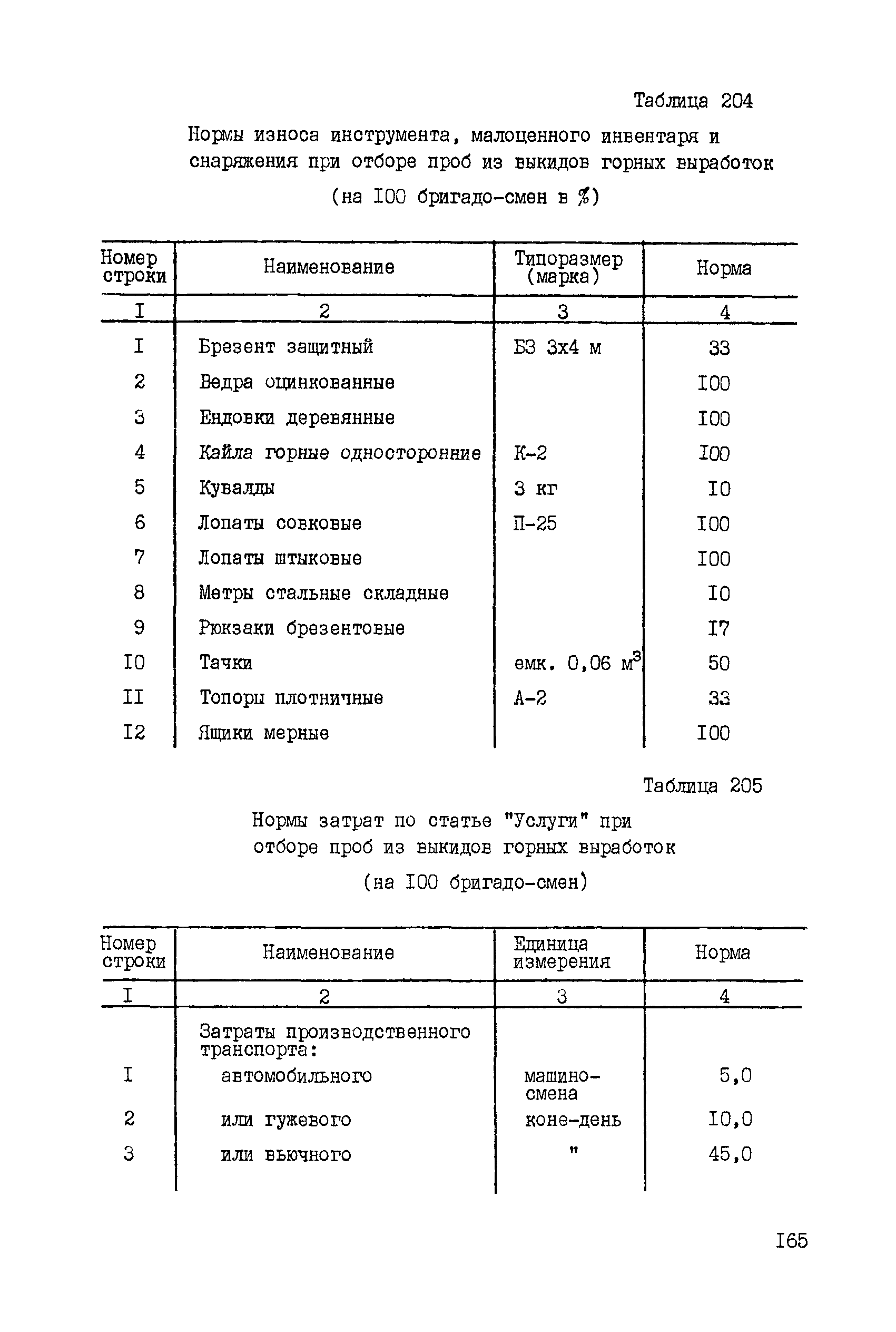 ССН Часть 5