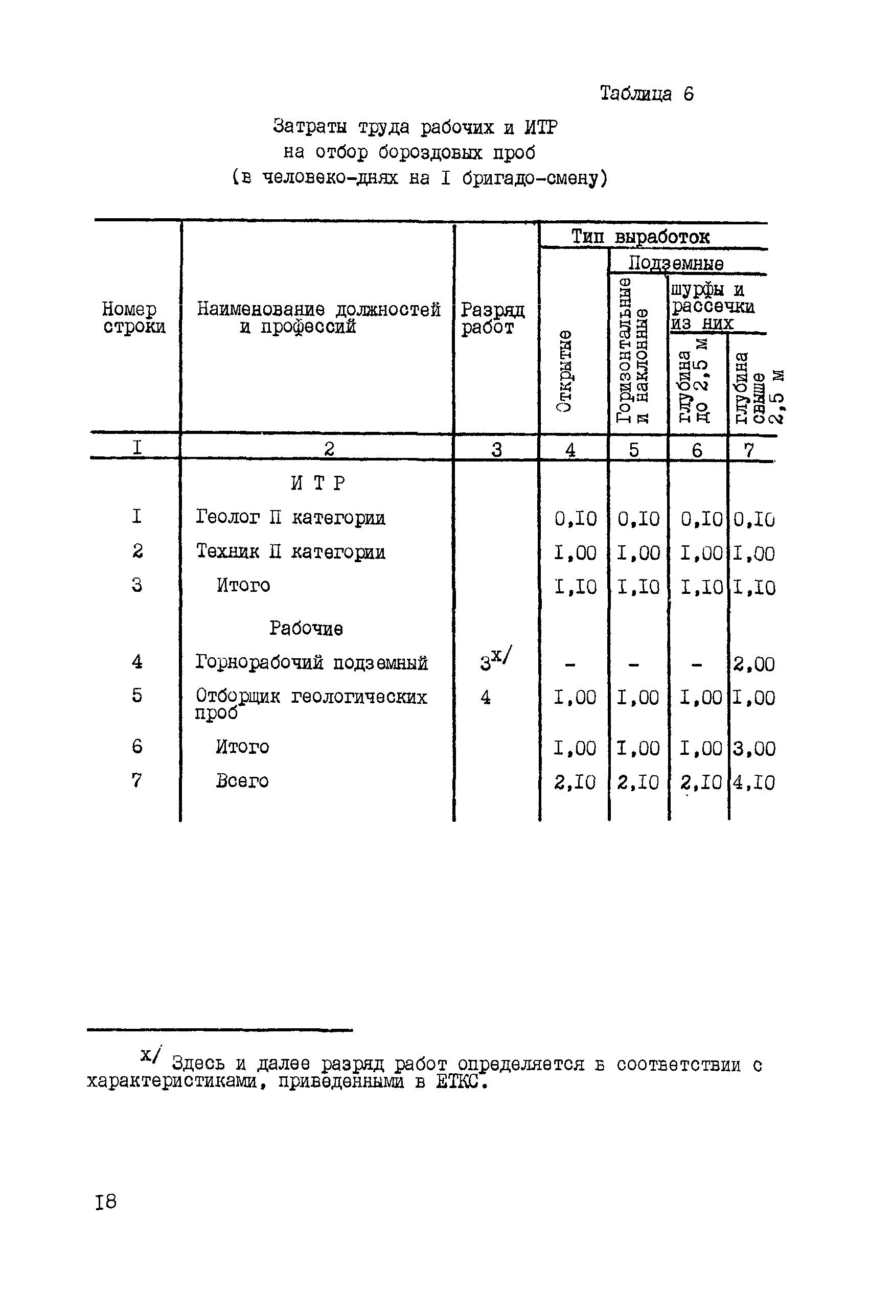 ССН Часть 5