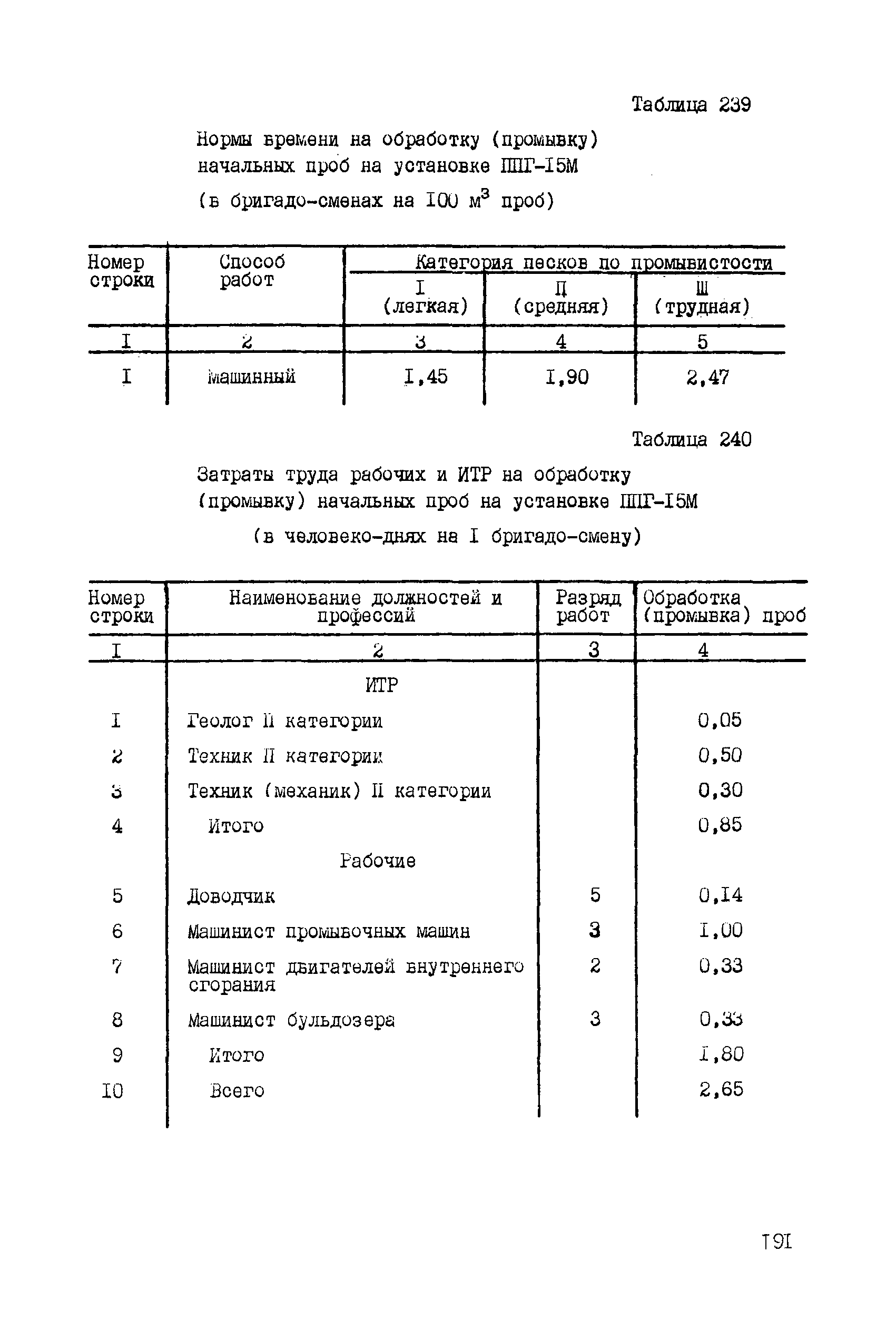 ССН Часть 5