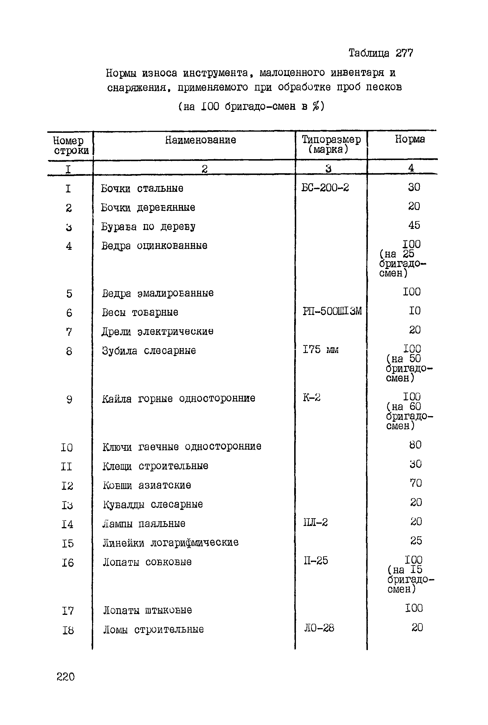 ССН Часть 5