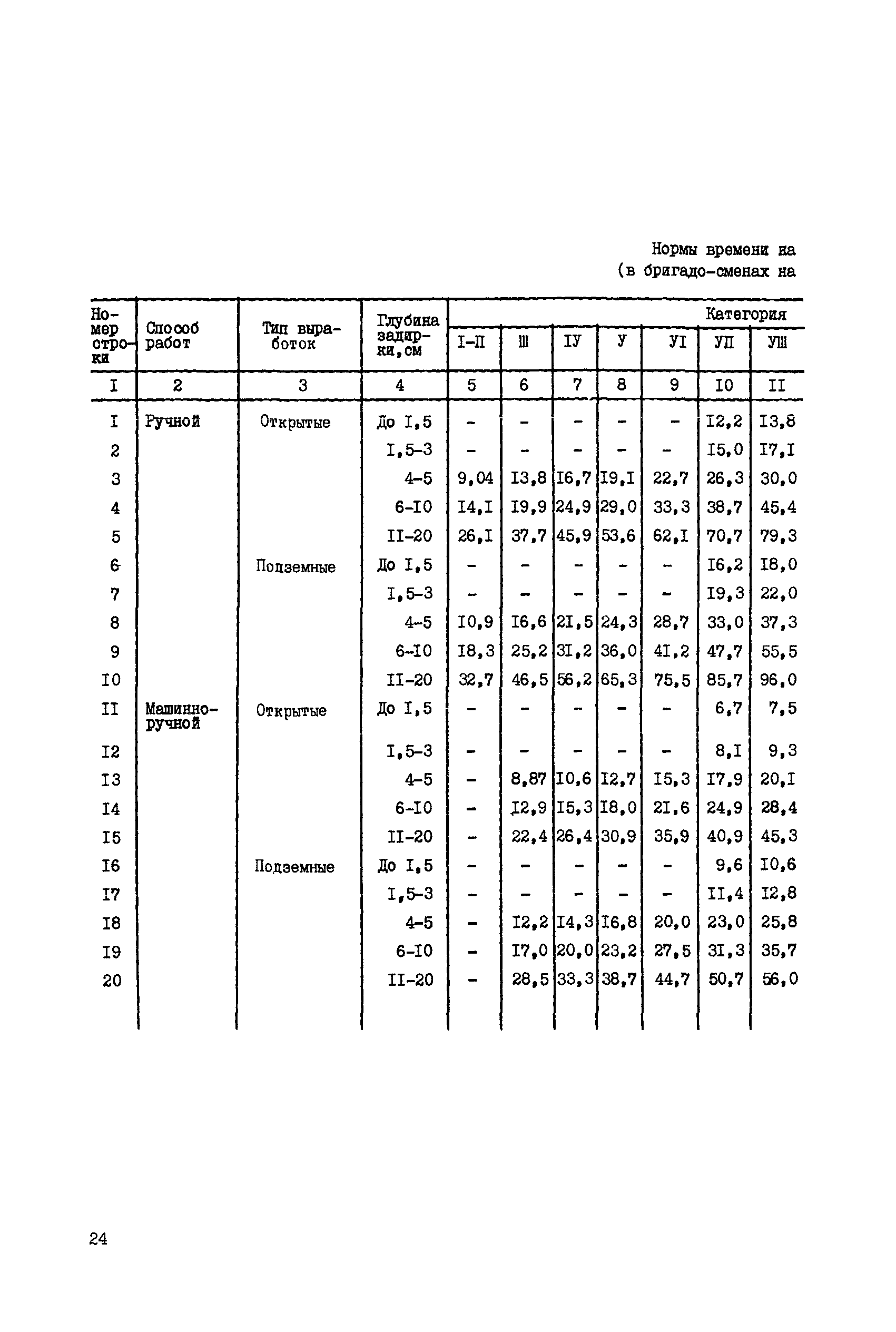 ССН Часть 5