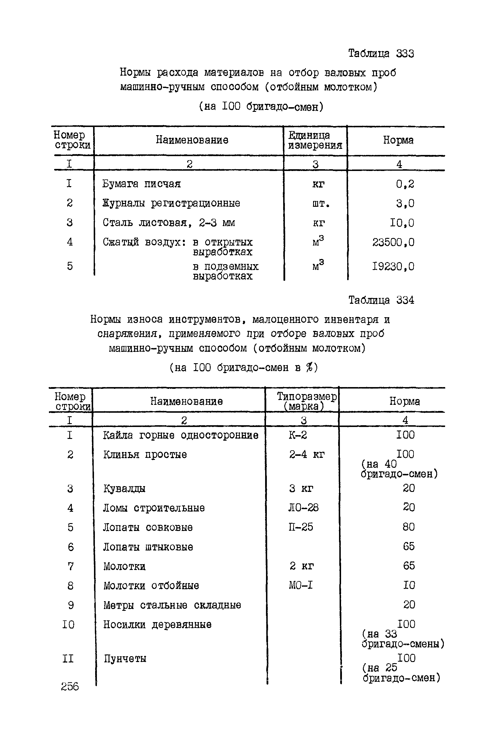 ССН Часть 5