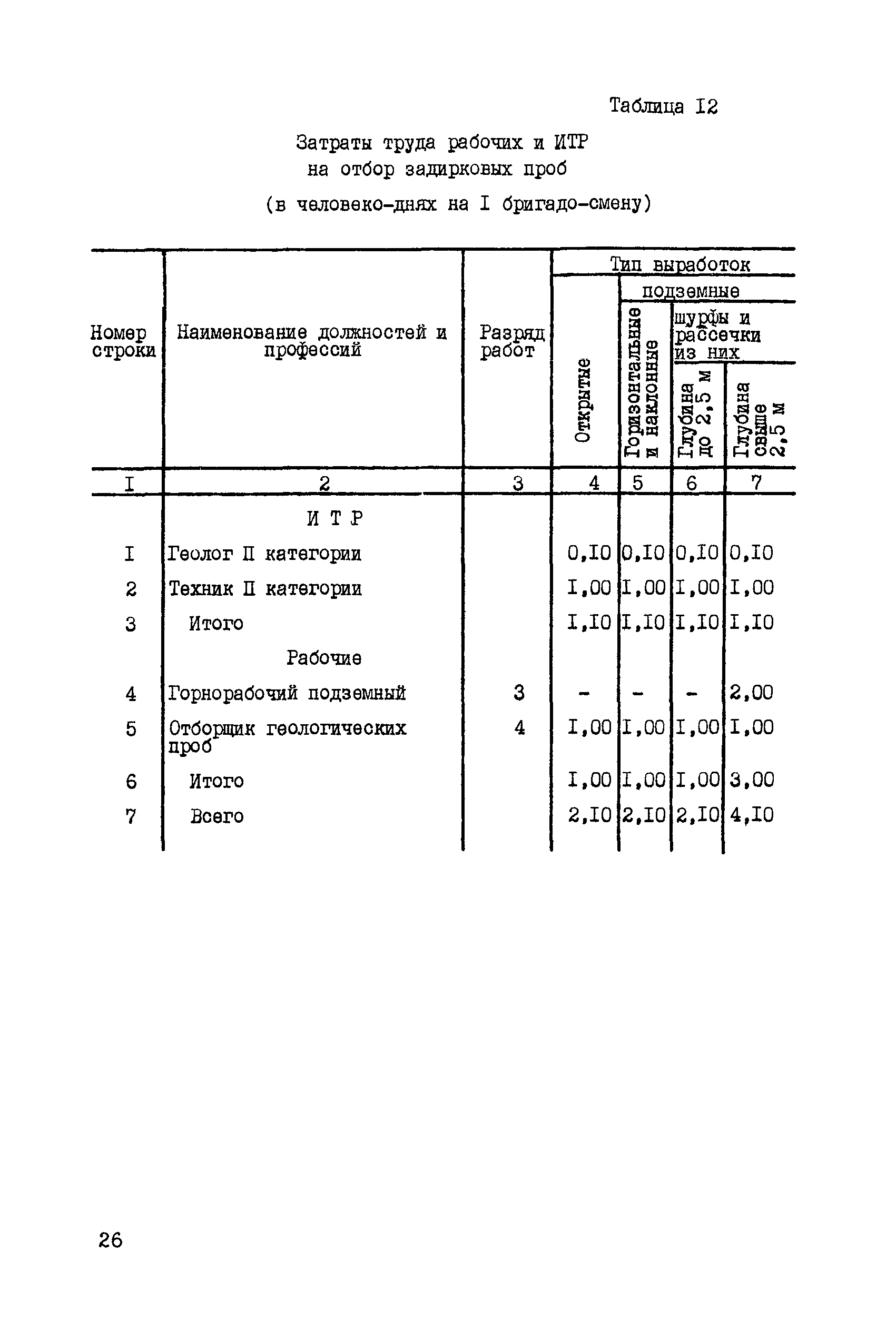 ССН Часть 5