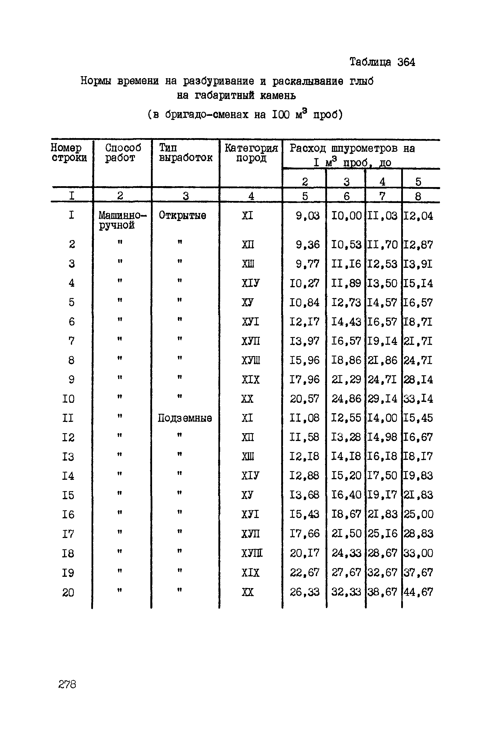 ССН Часть 5