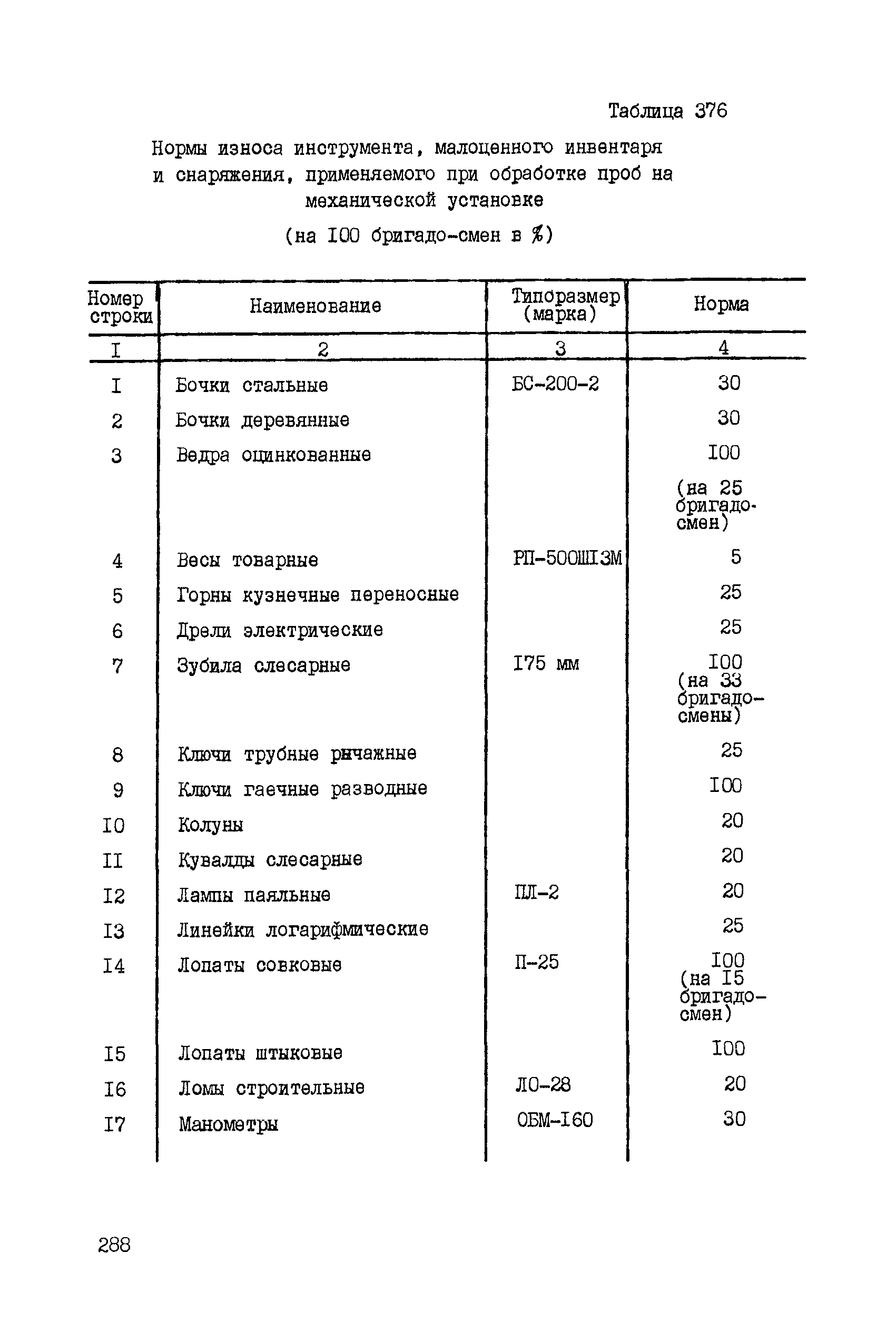 ССН Часть 5