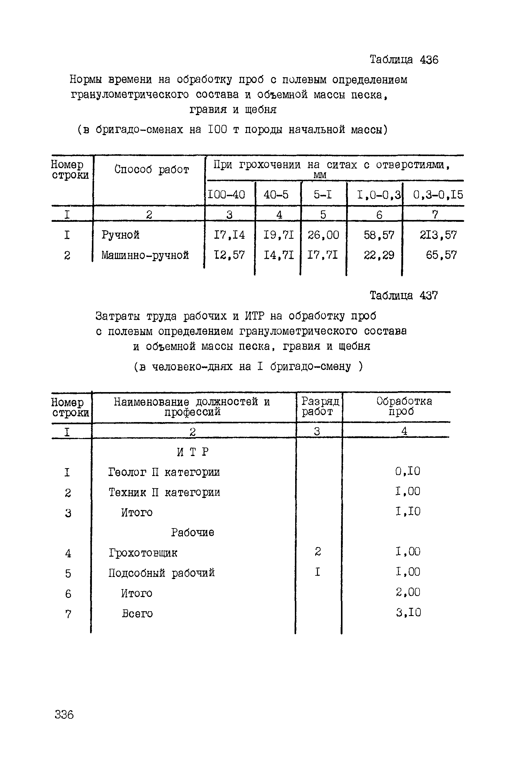 ССН Часть 5