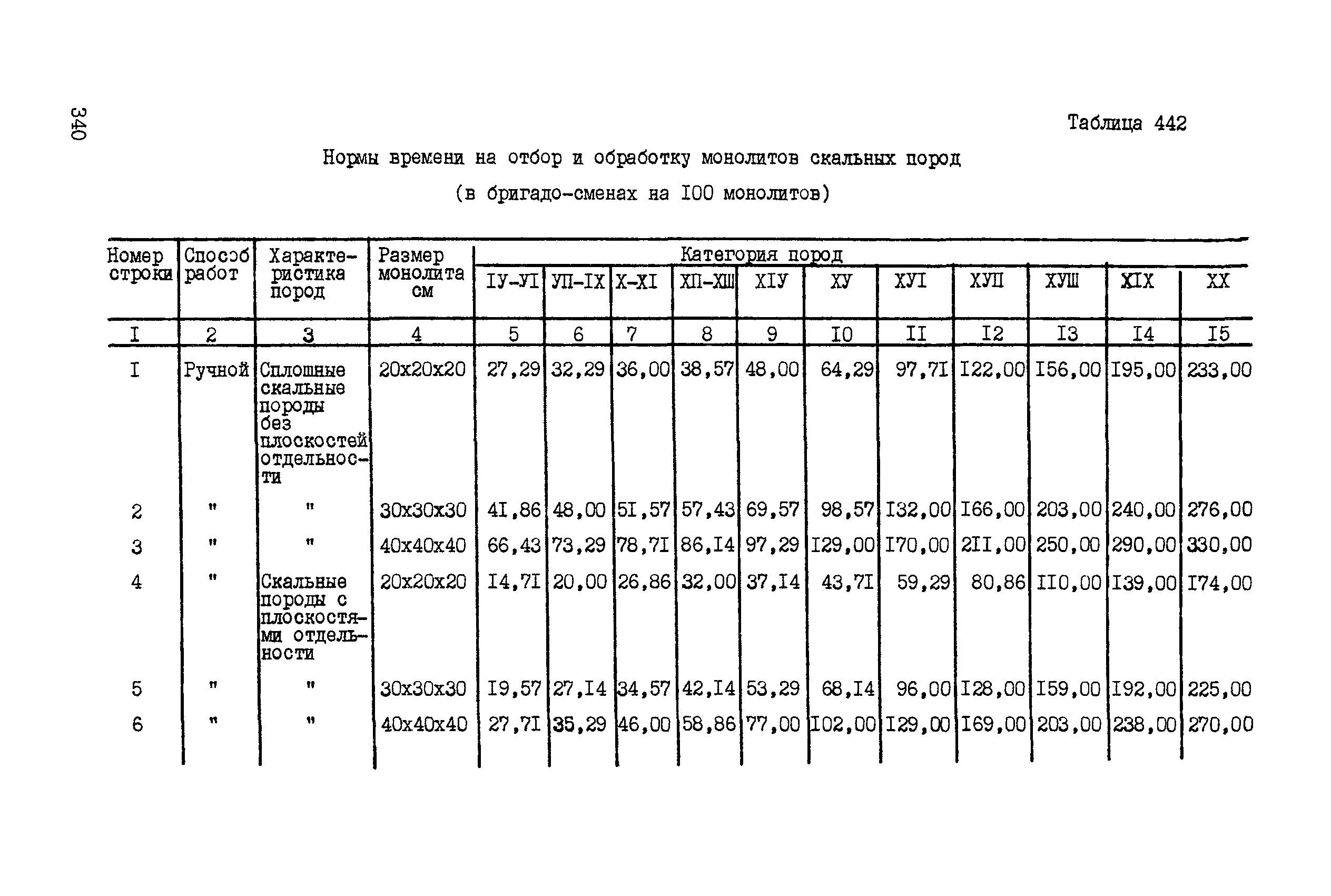 ССН Часть 5