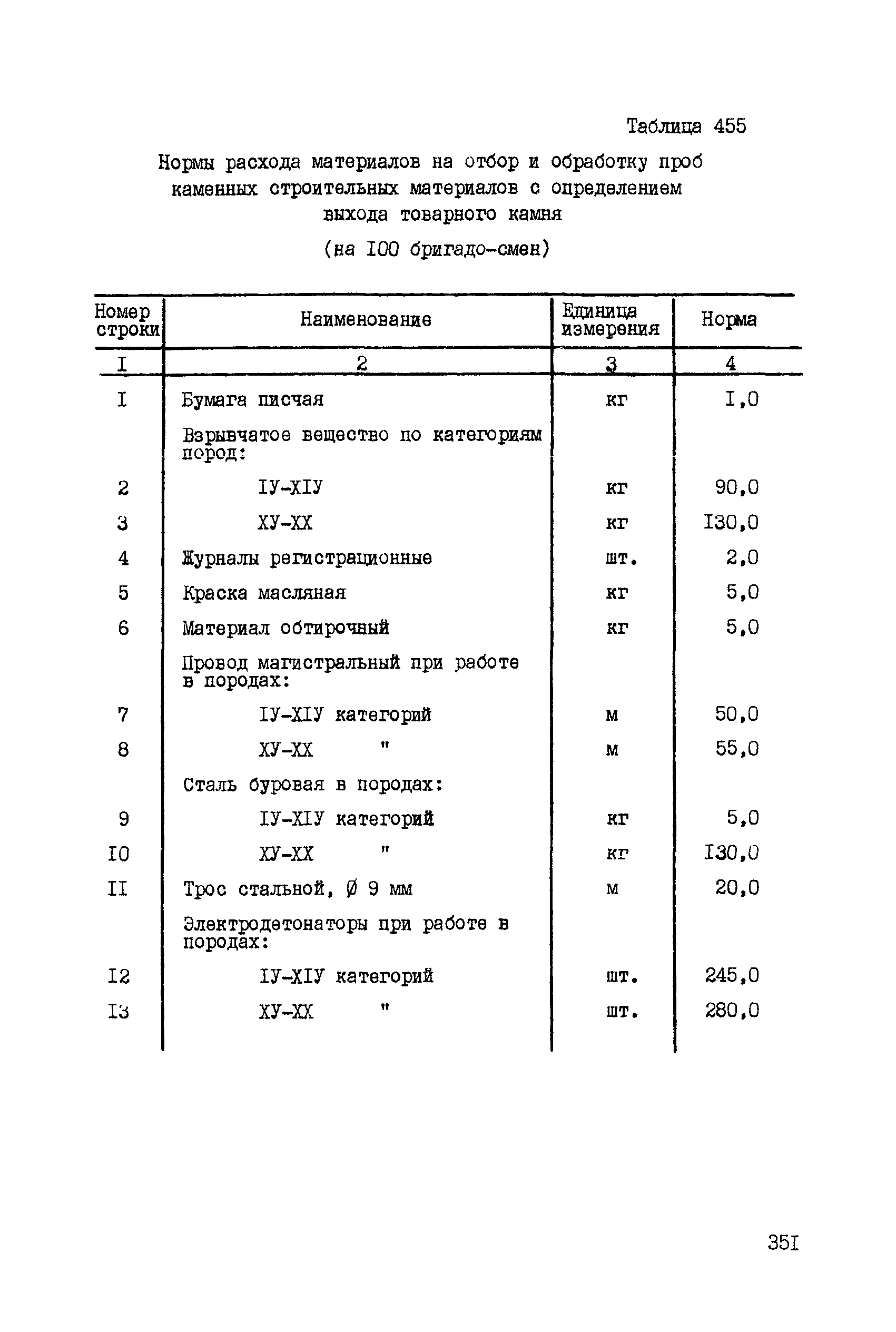 ССН Часть 5