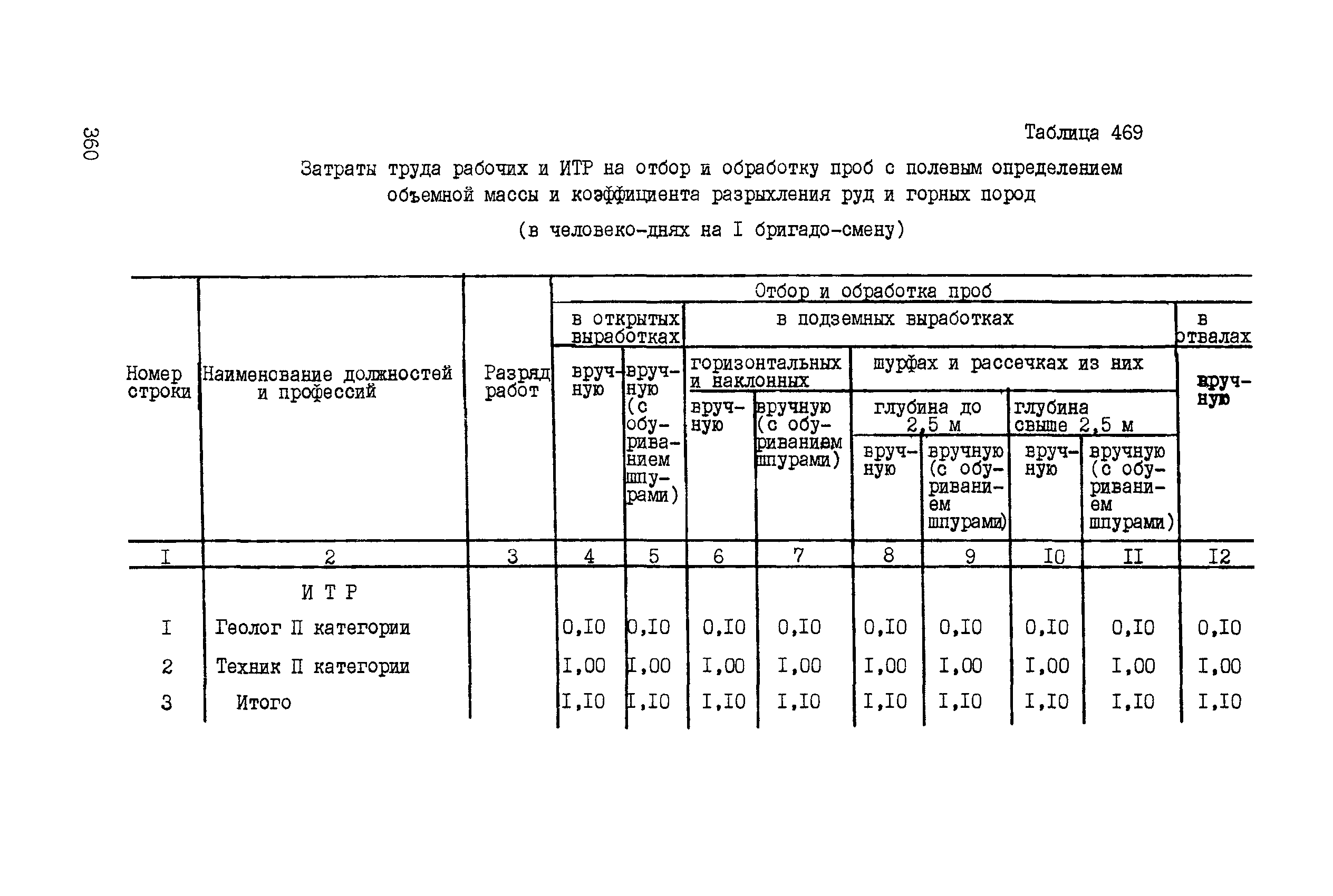 ССН Часть 5