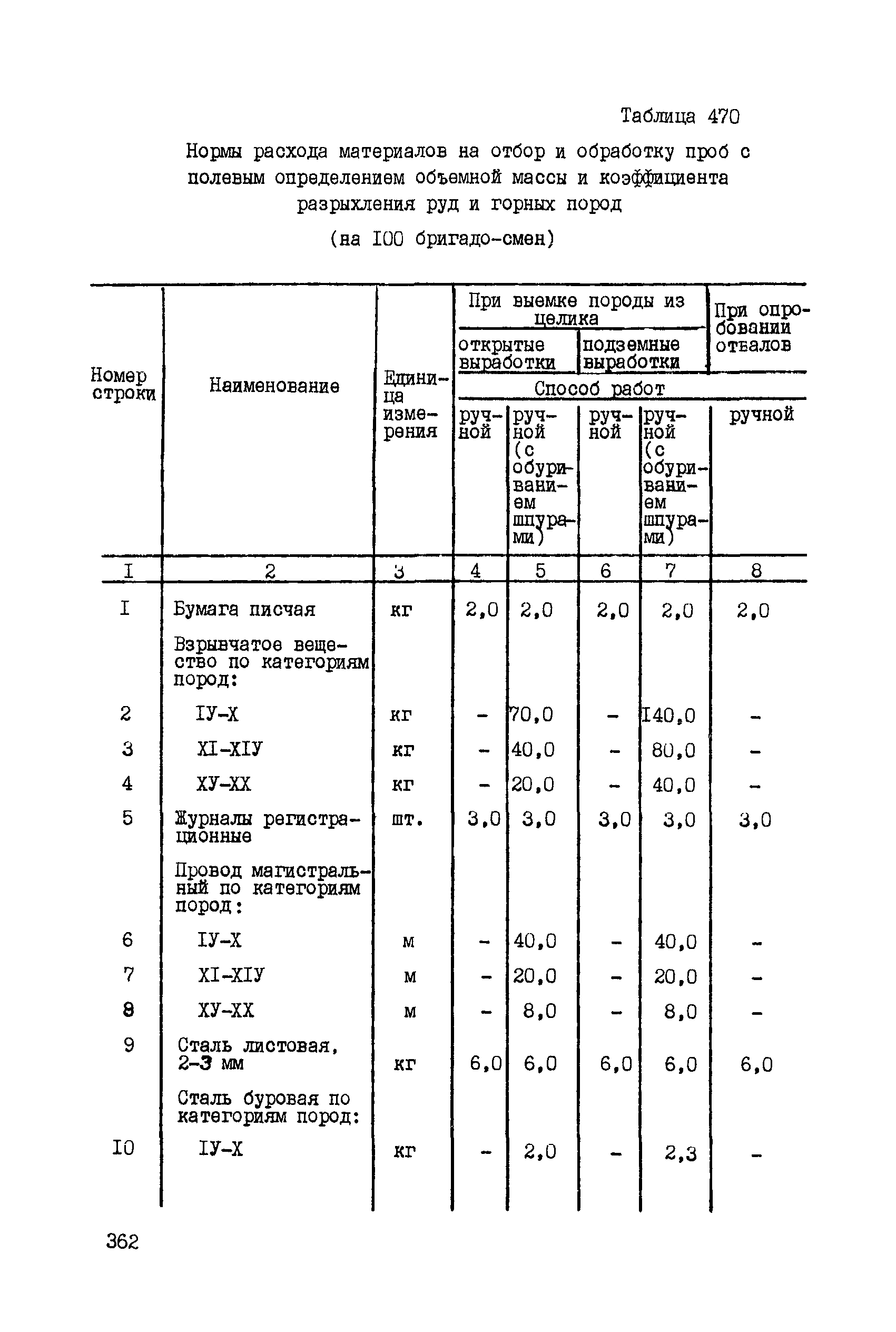 ССН Часть 5