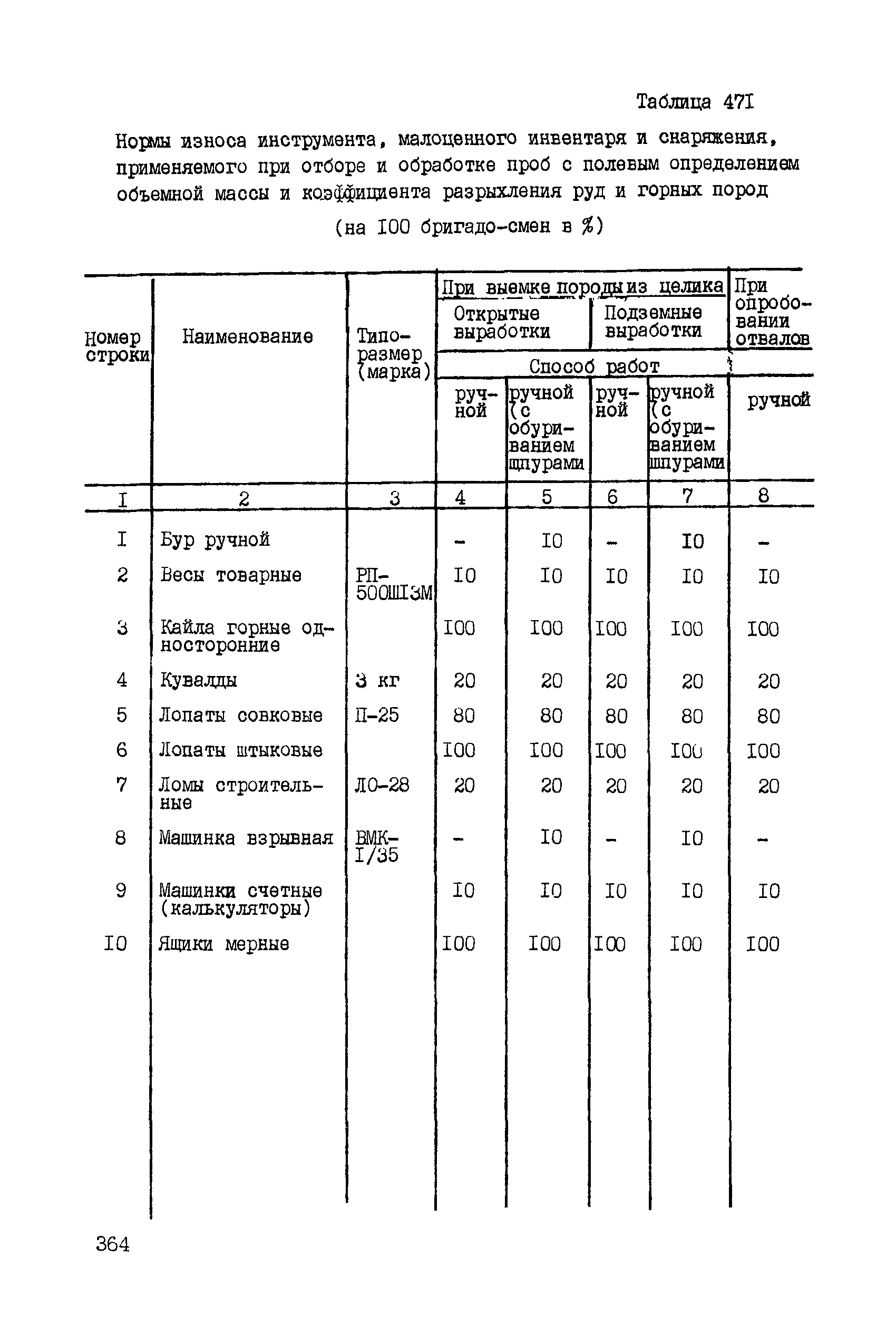 ССН Часть 5