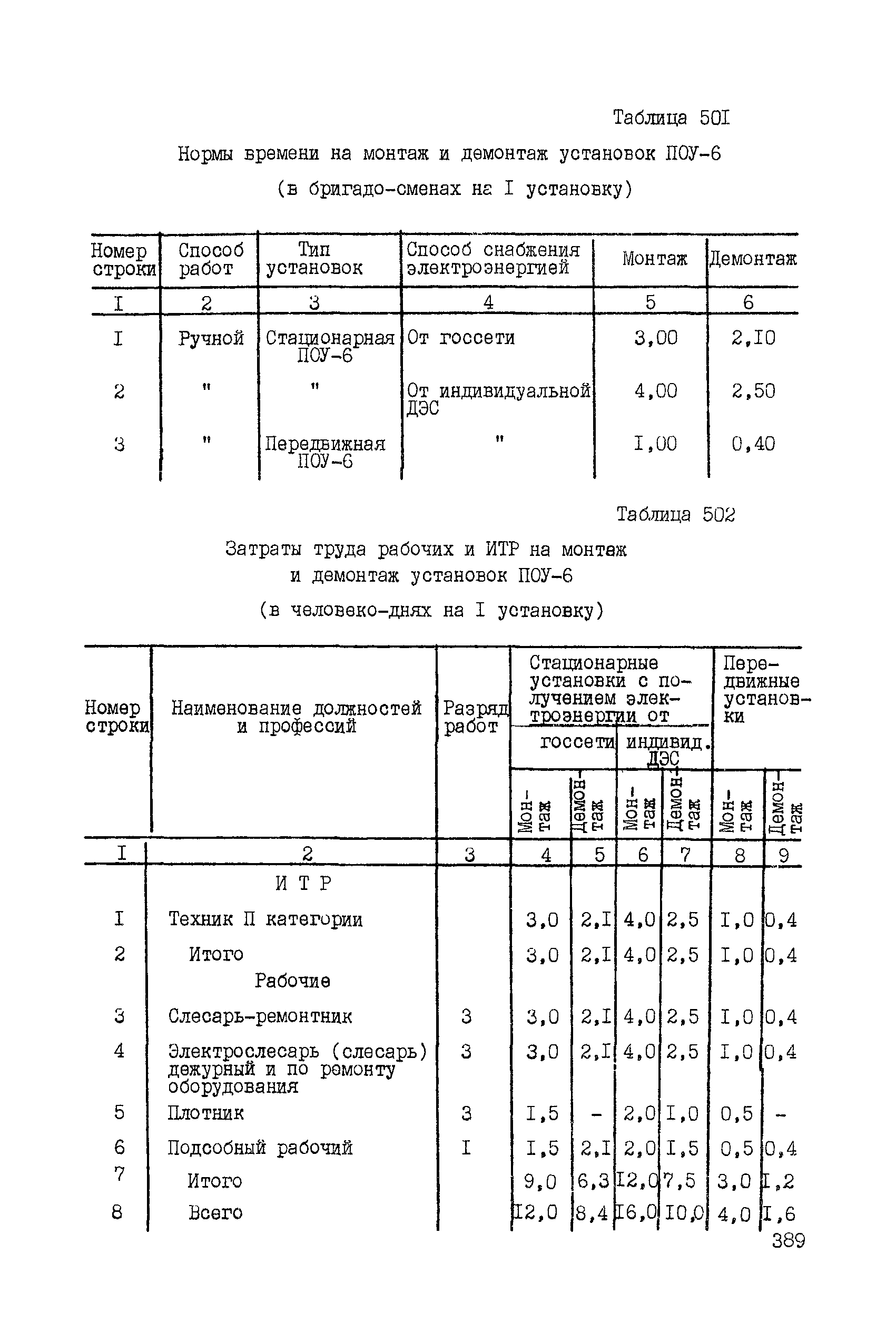 ССН Часть 5