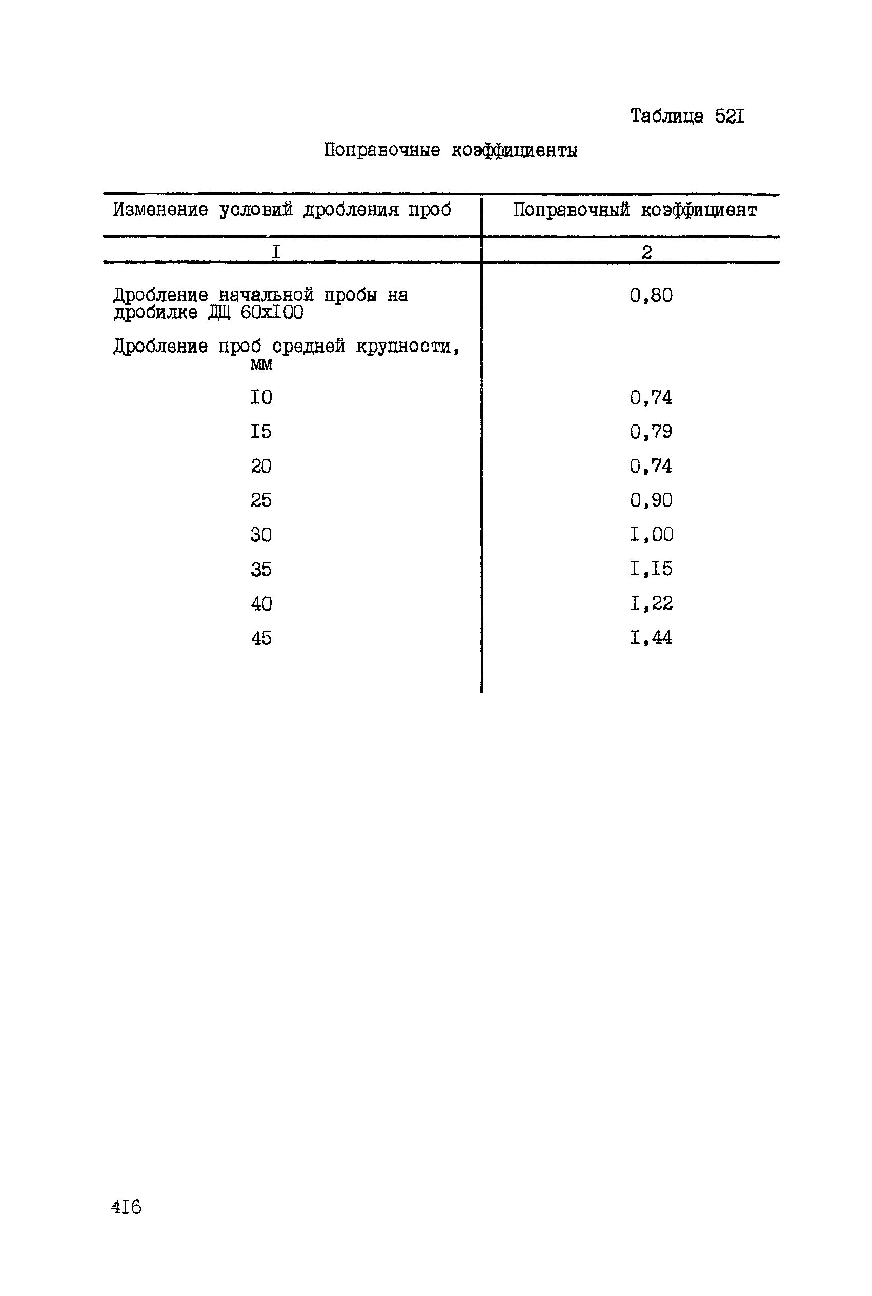 ССН Часть 5