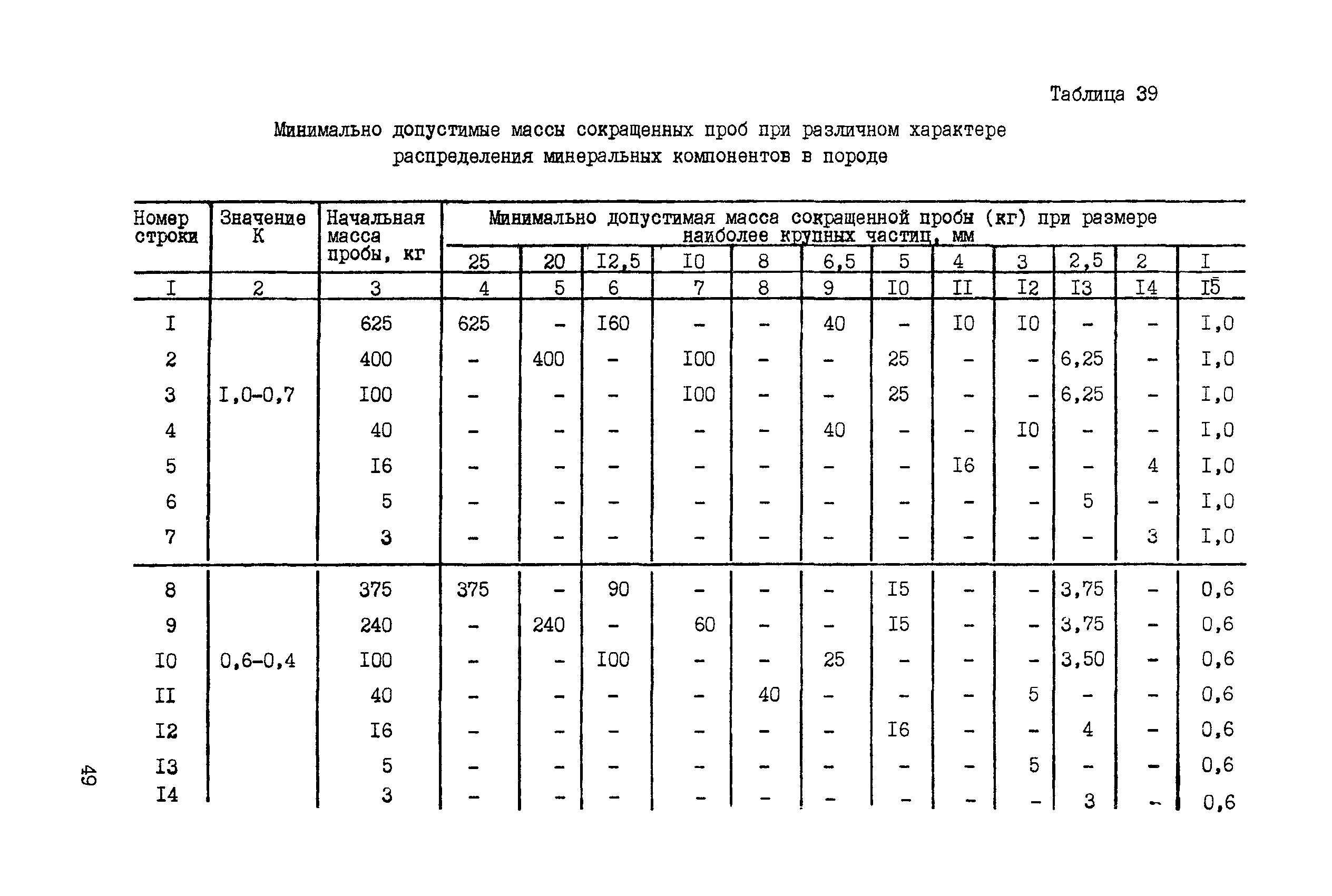 ССН Часть 5