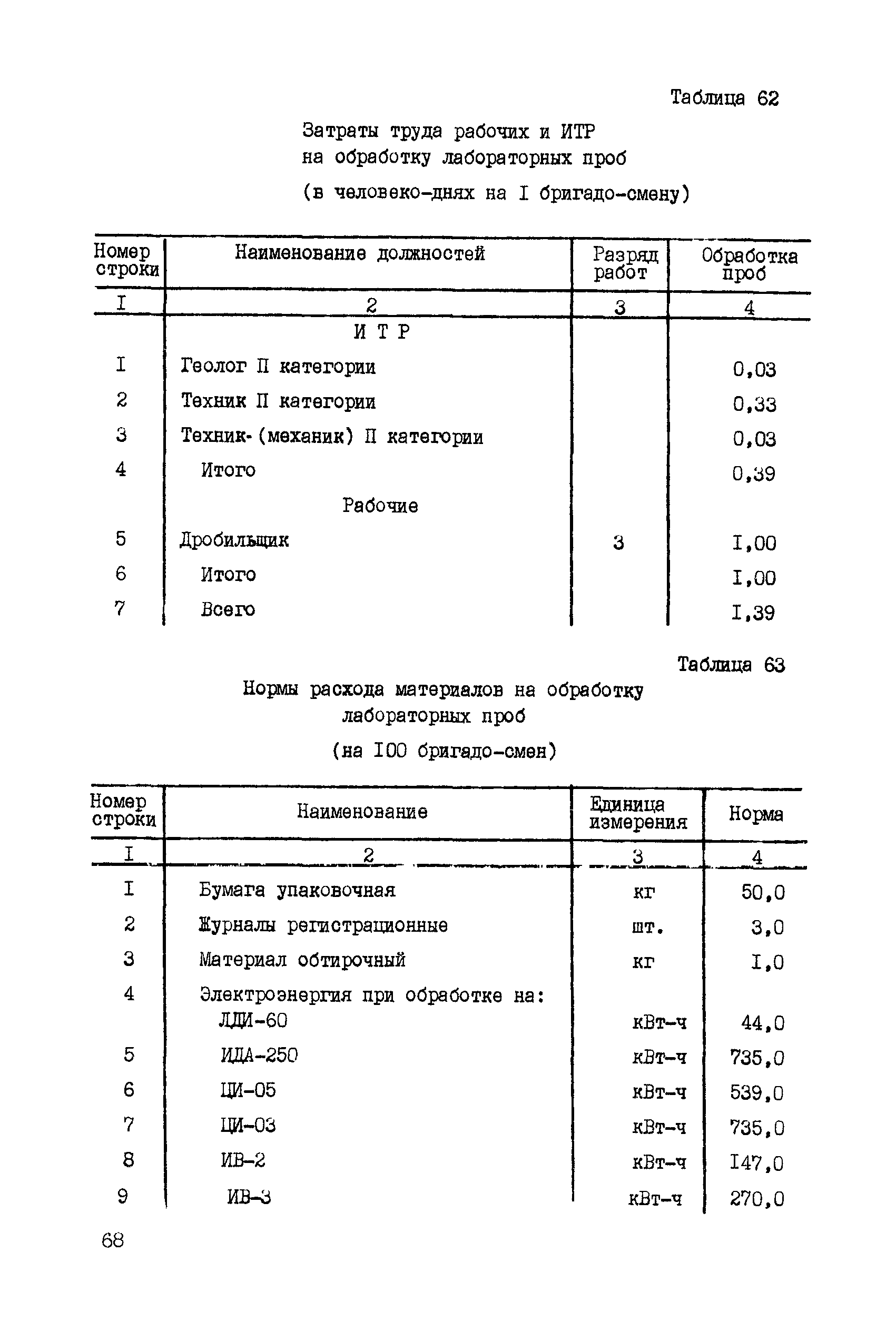 ССН Часть 5