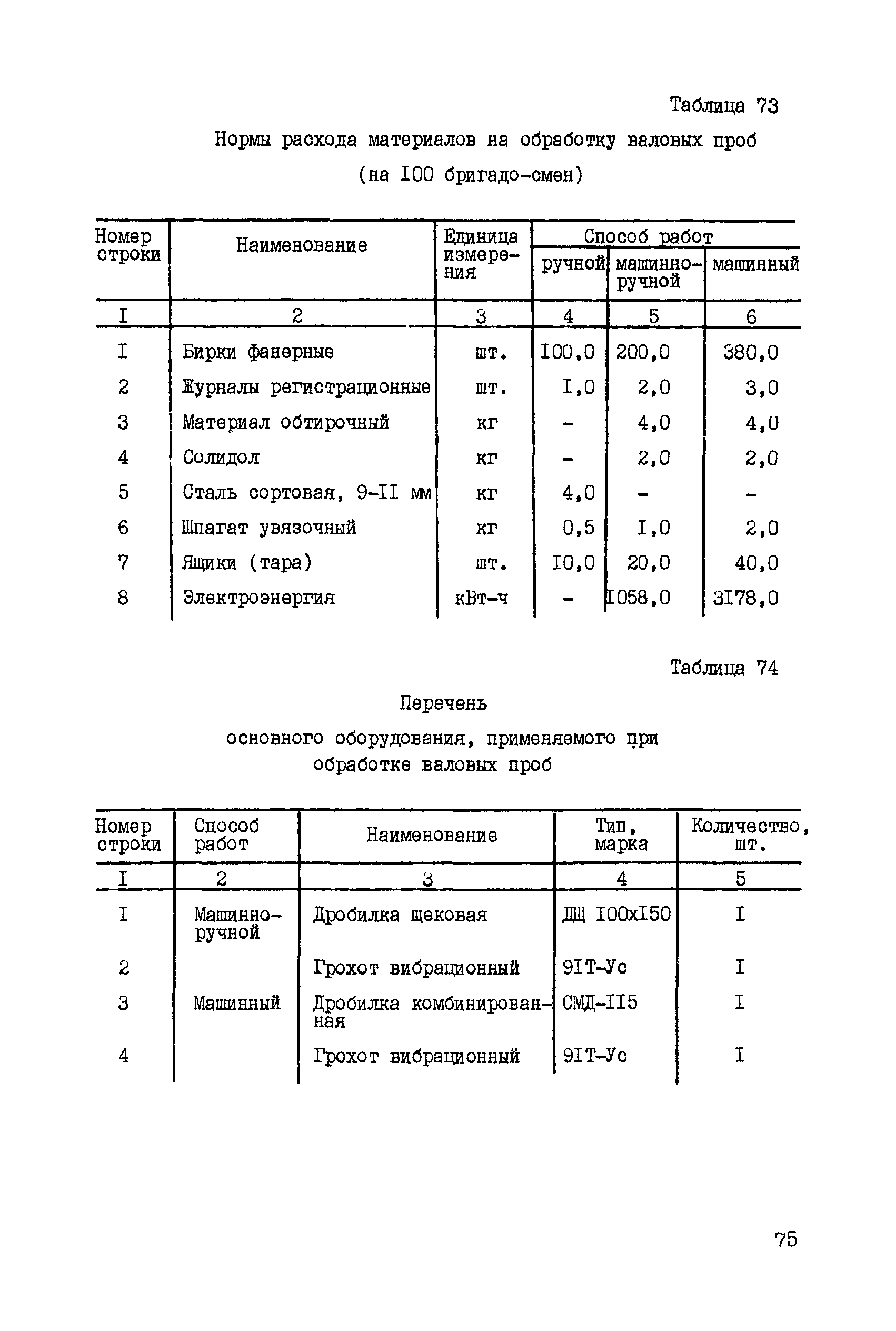 ССН Часть 5