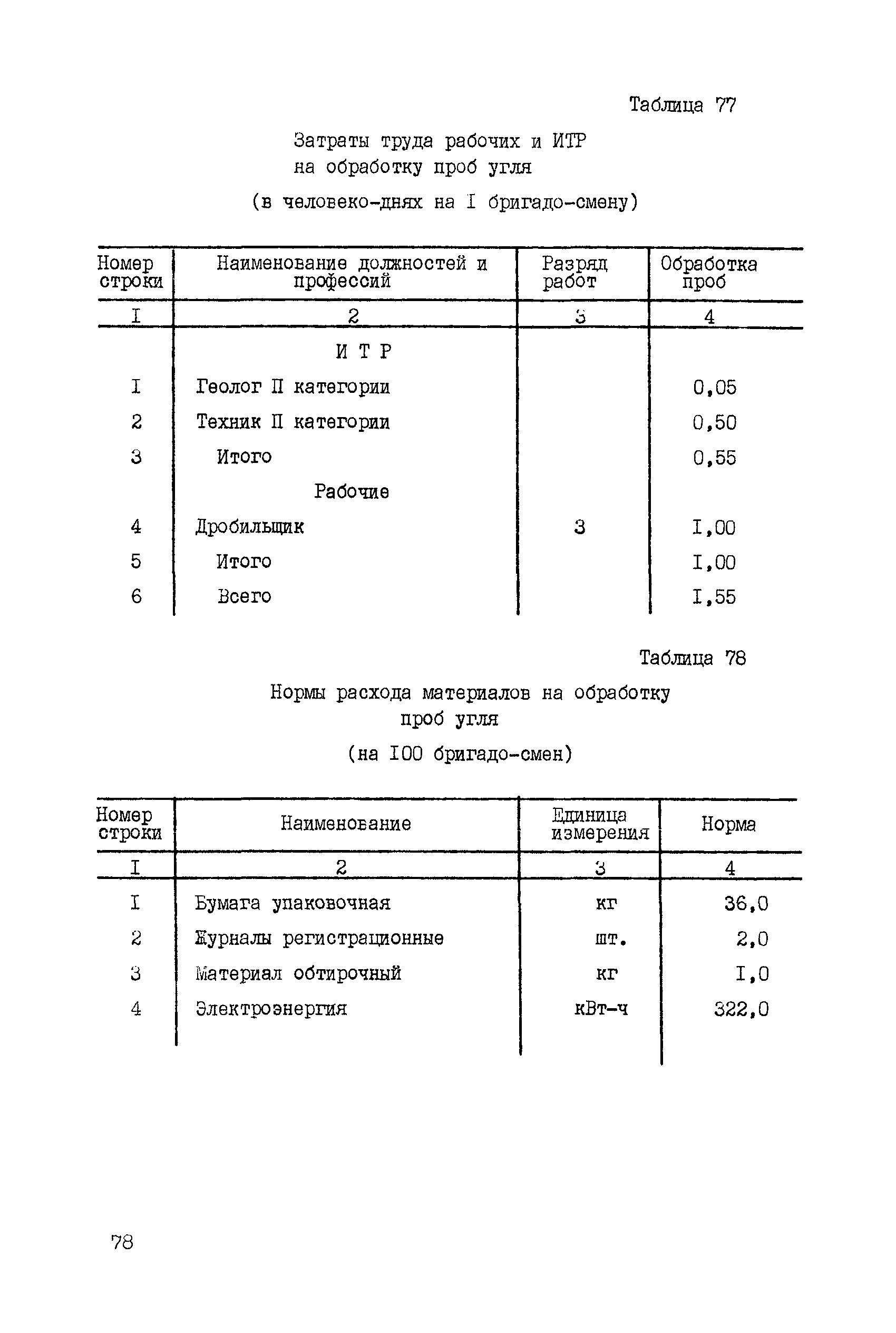 ССН Часть 5