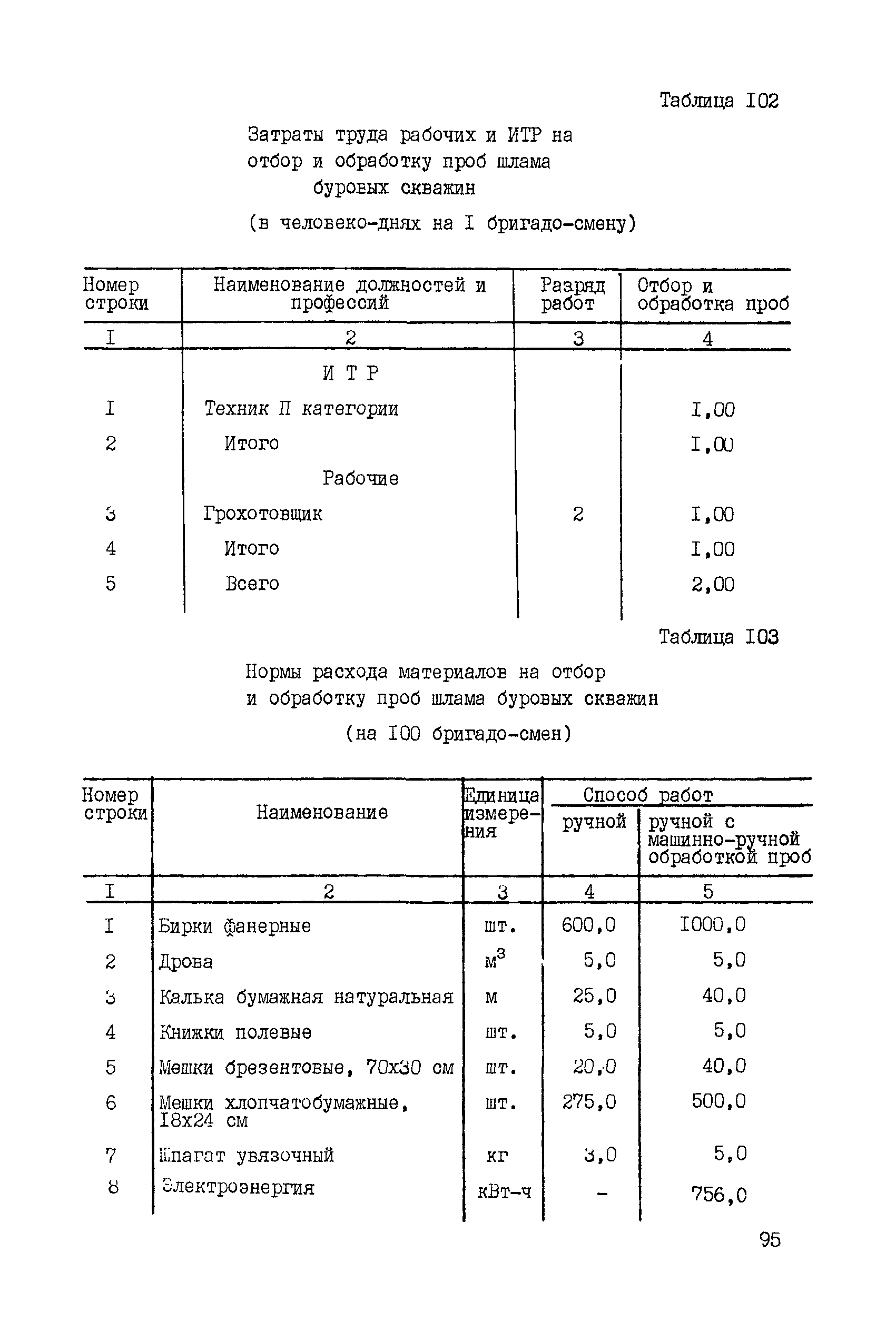 ССН Часть 5