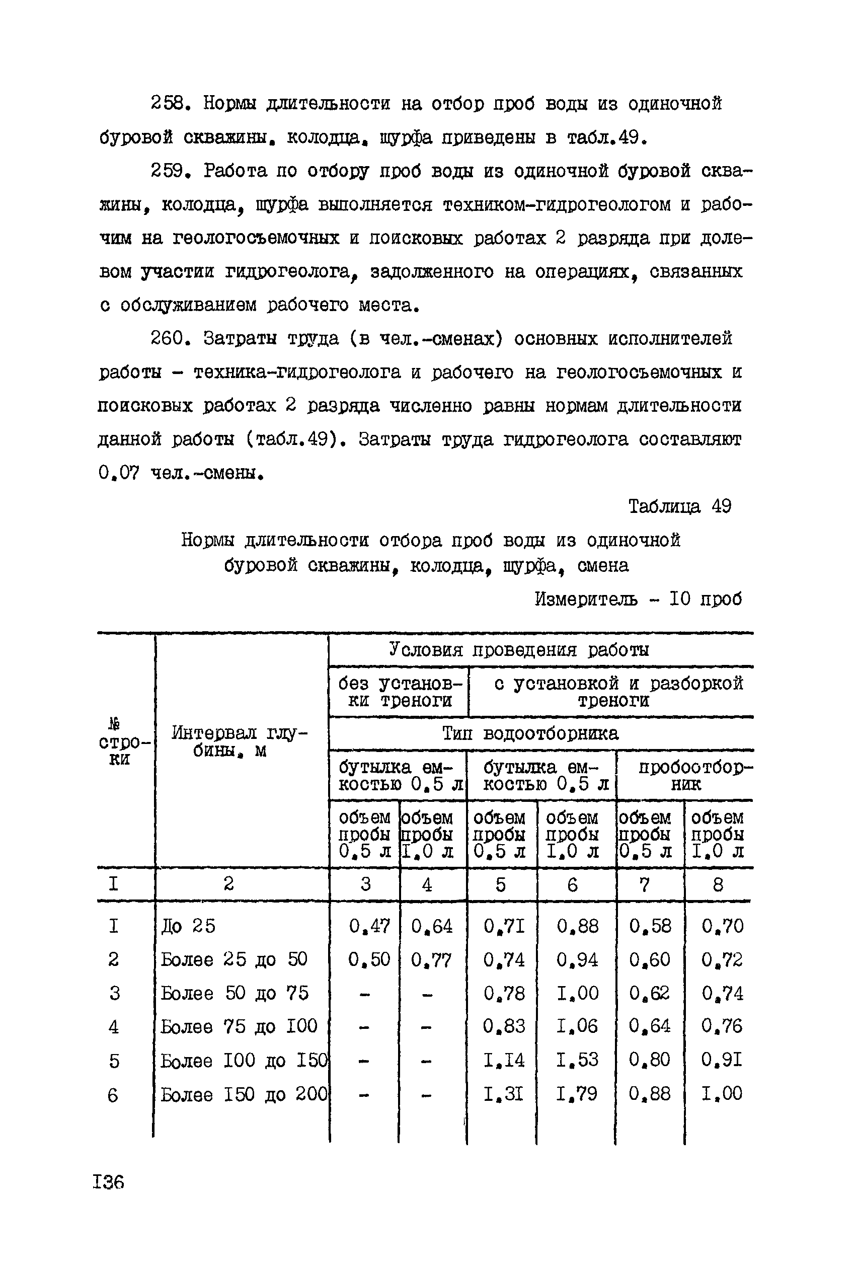 ССН Часть 4