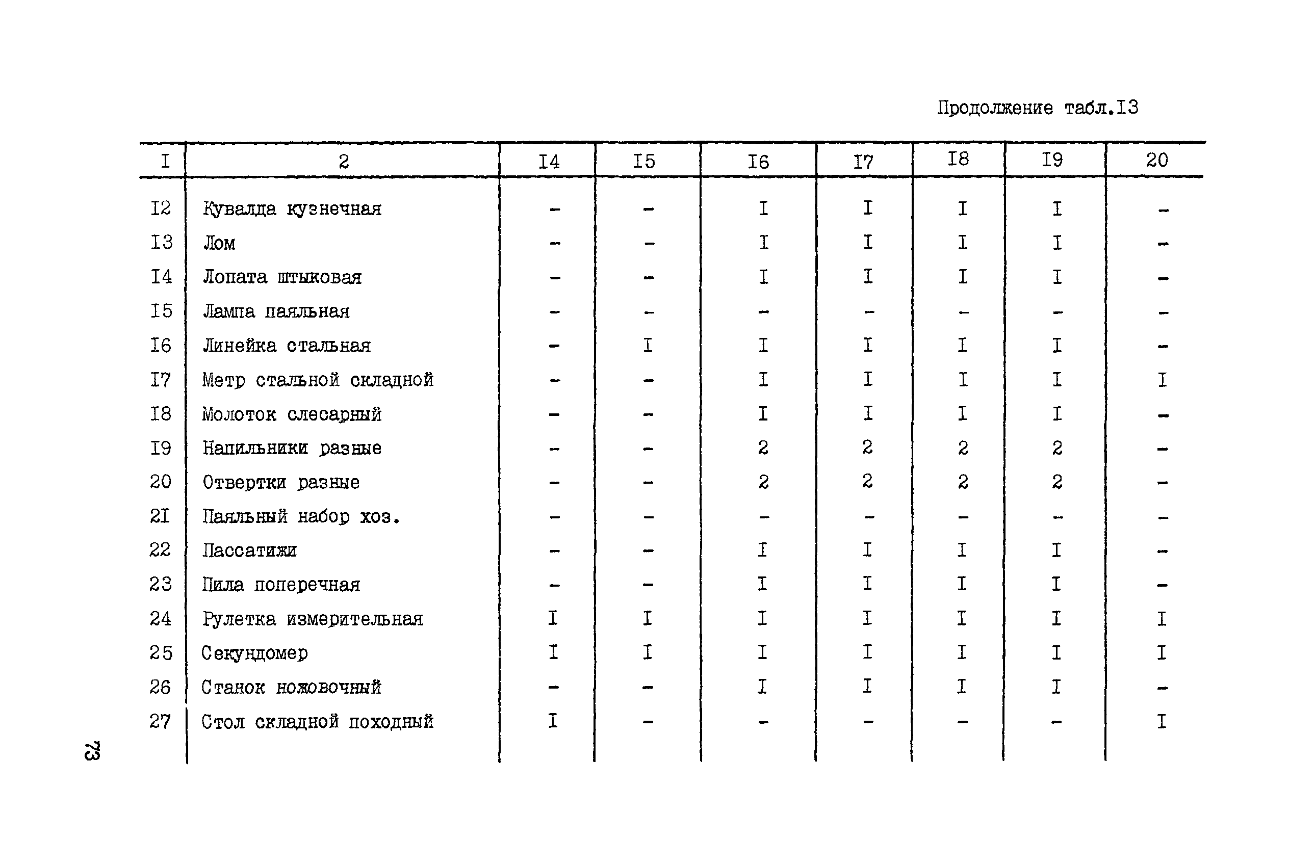 ССН Часть 4