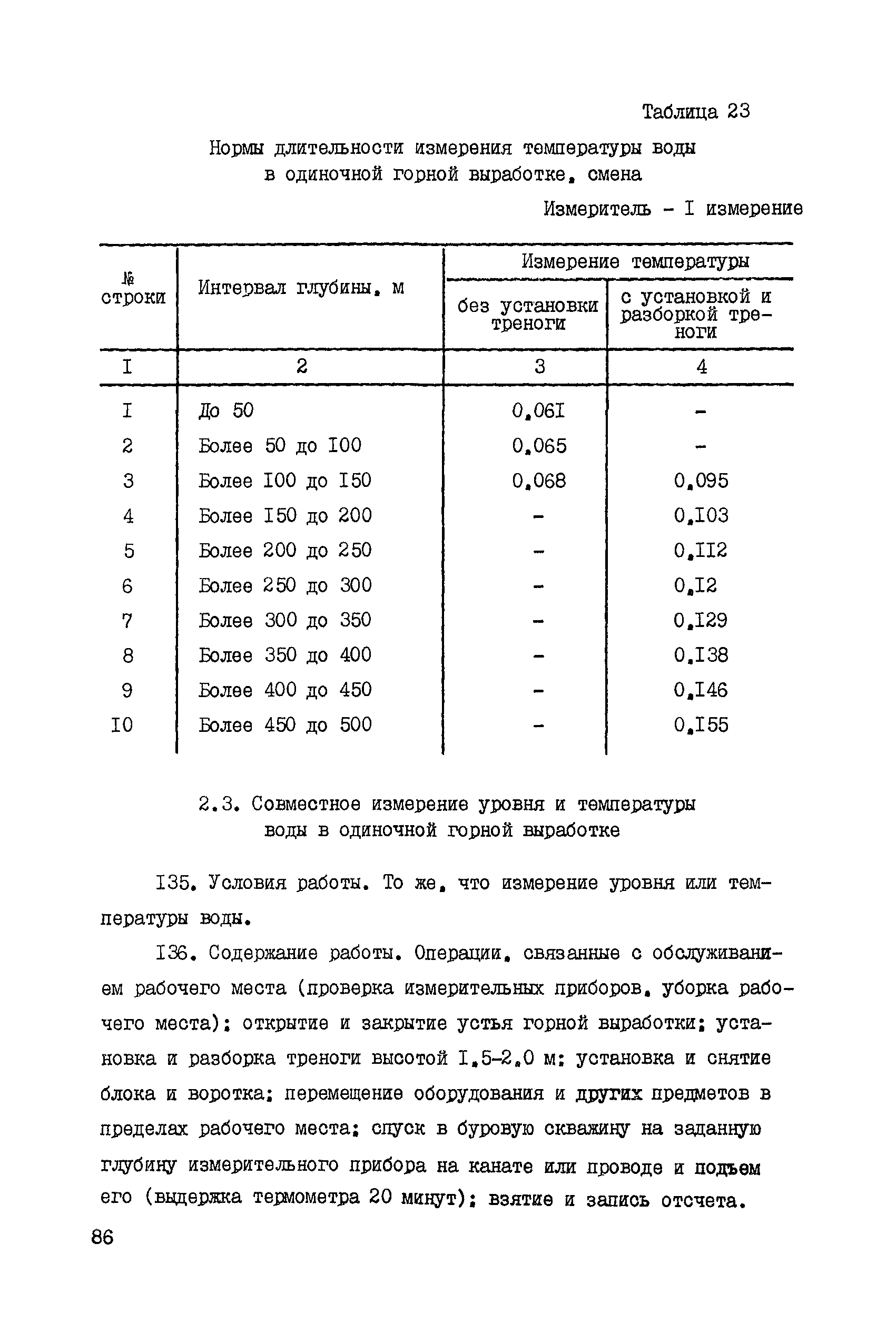 ССН Часть 4
