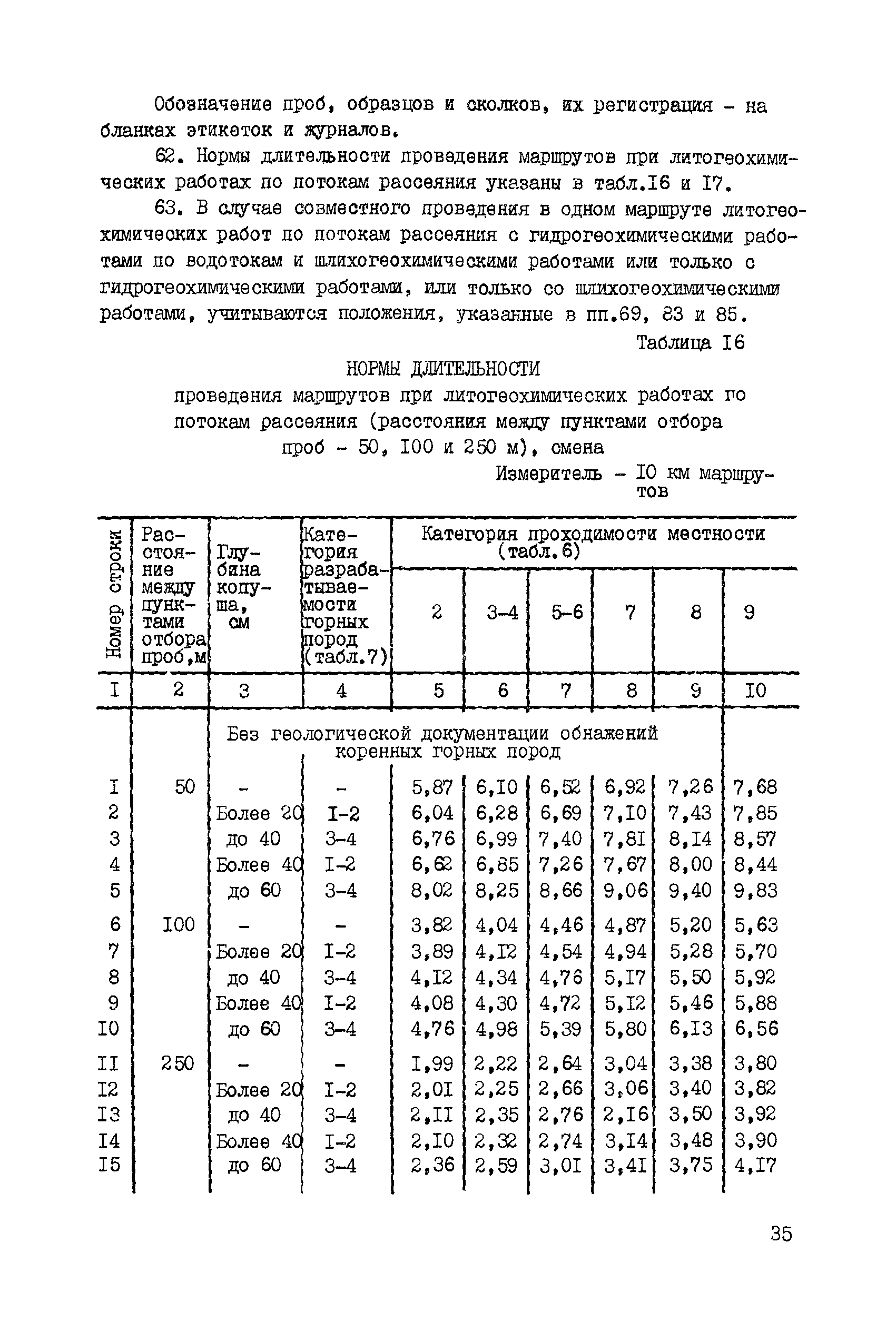 ССН Часть 3