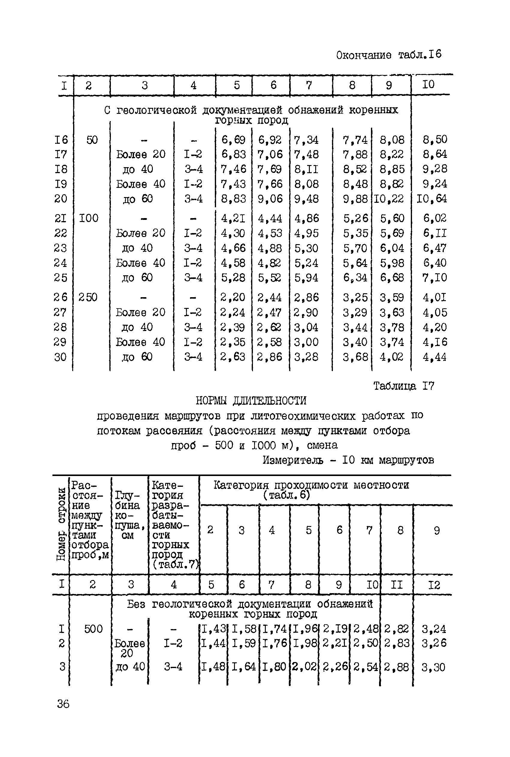 ССН Часть 3