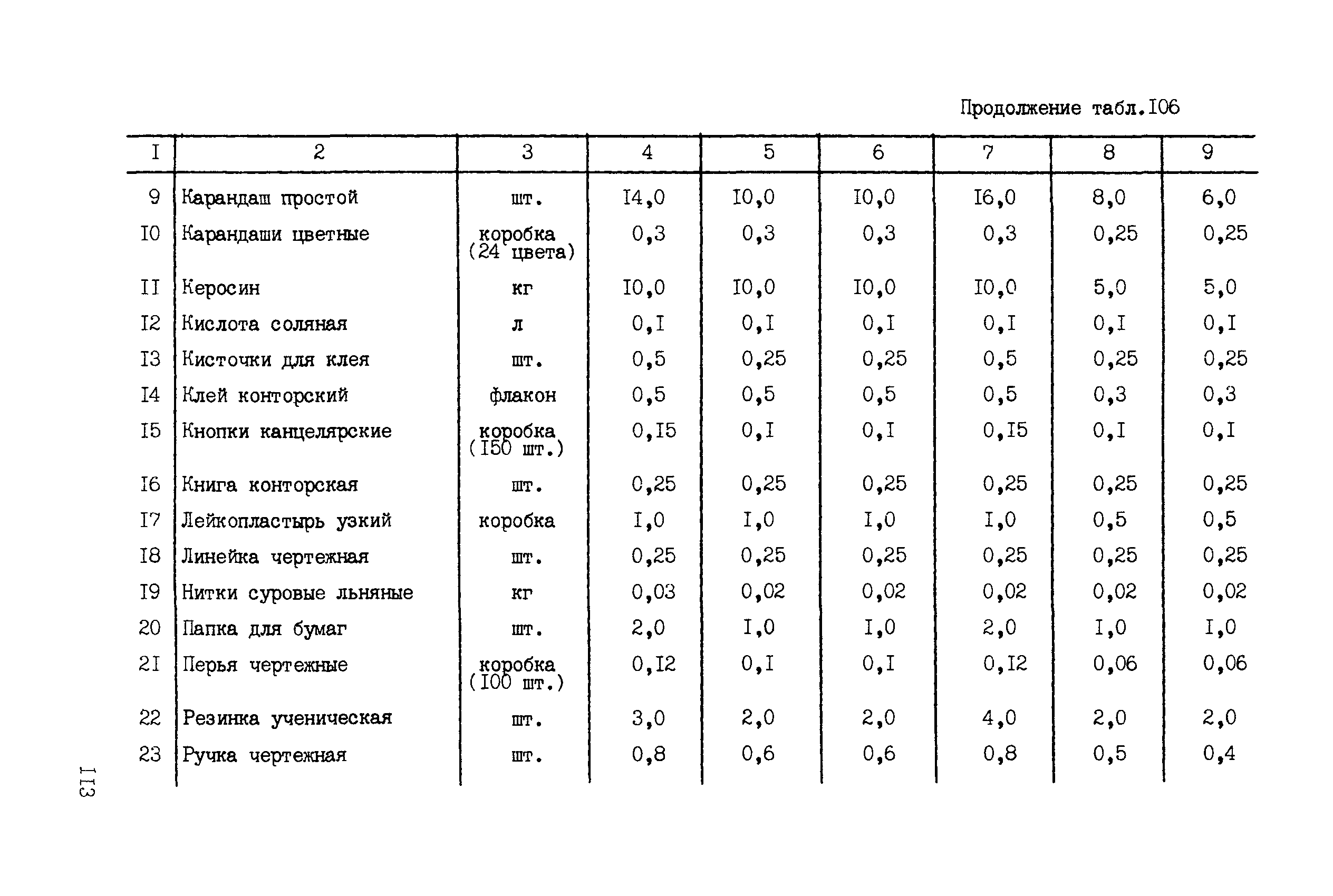 ССН Часть 2