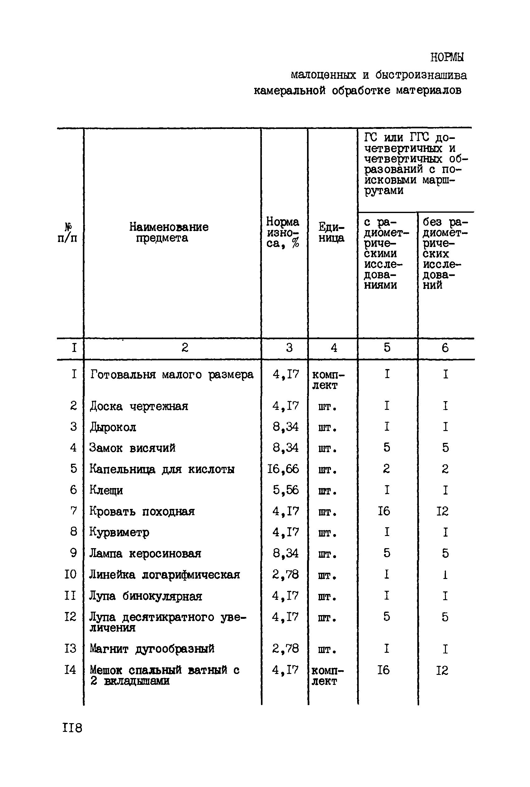 ССН Часть 2