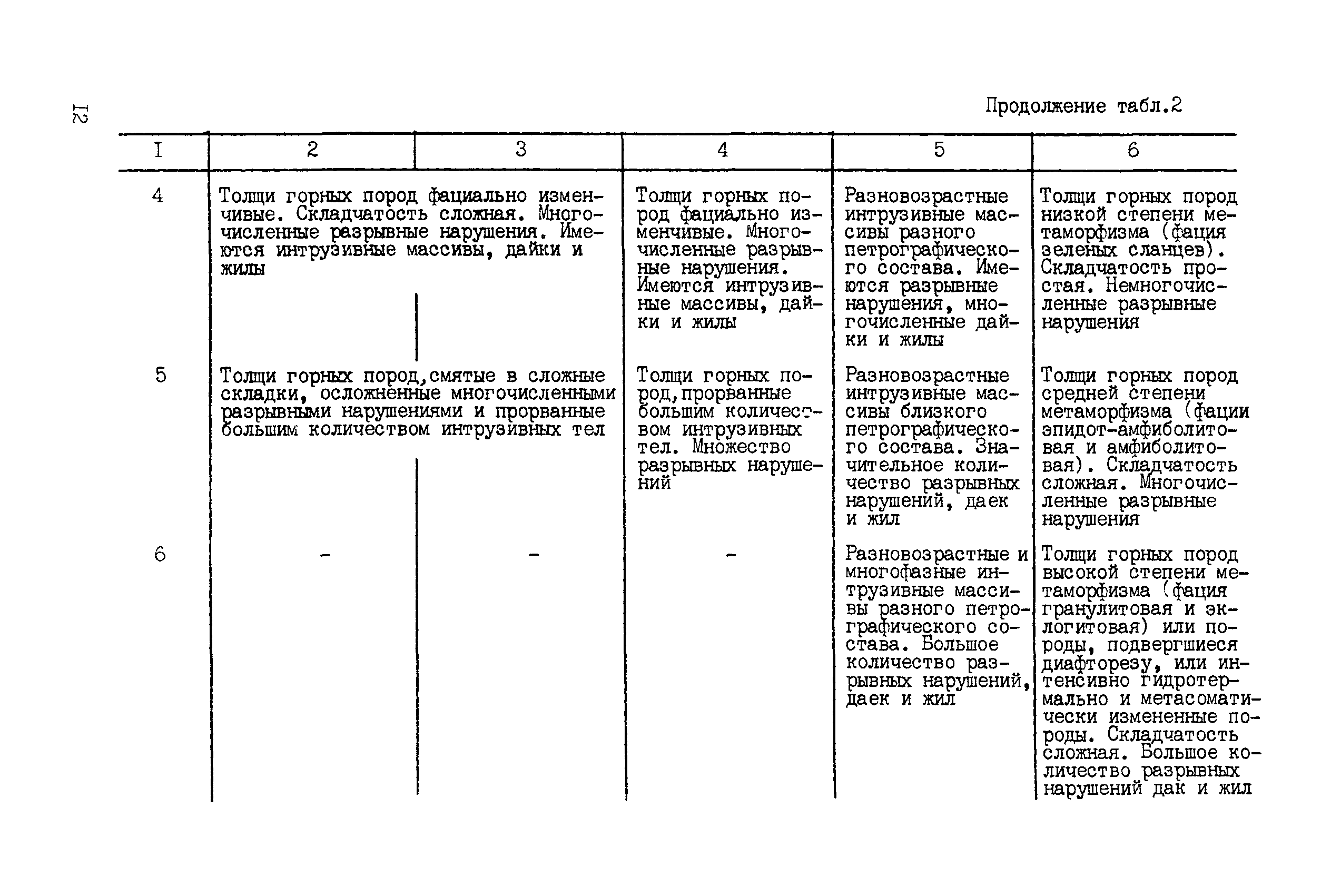 ССН Часть 2