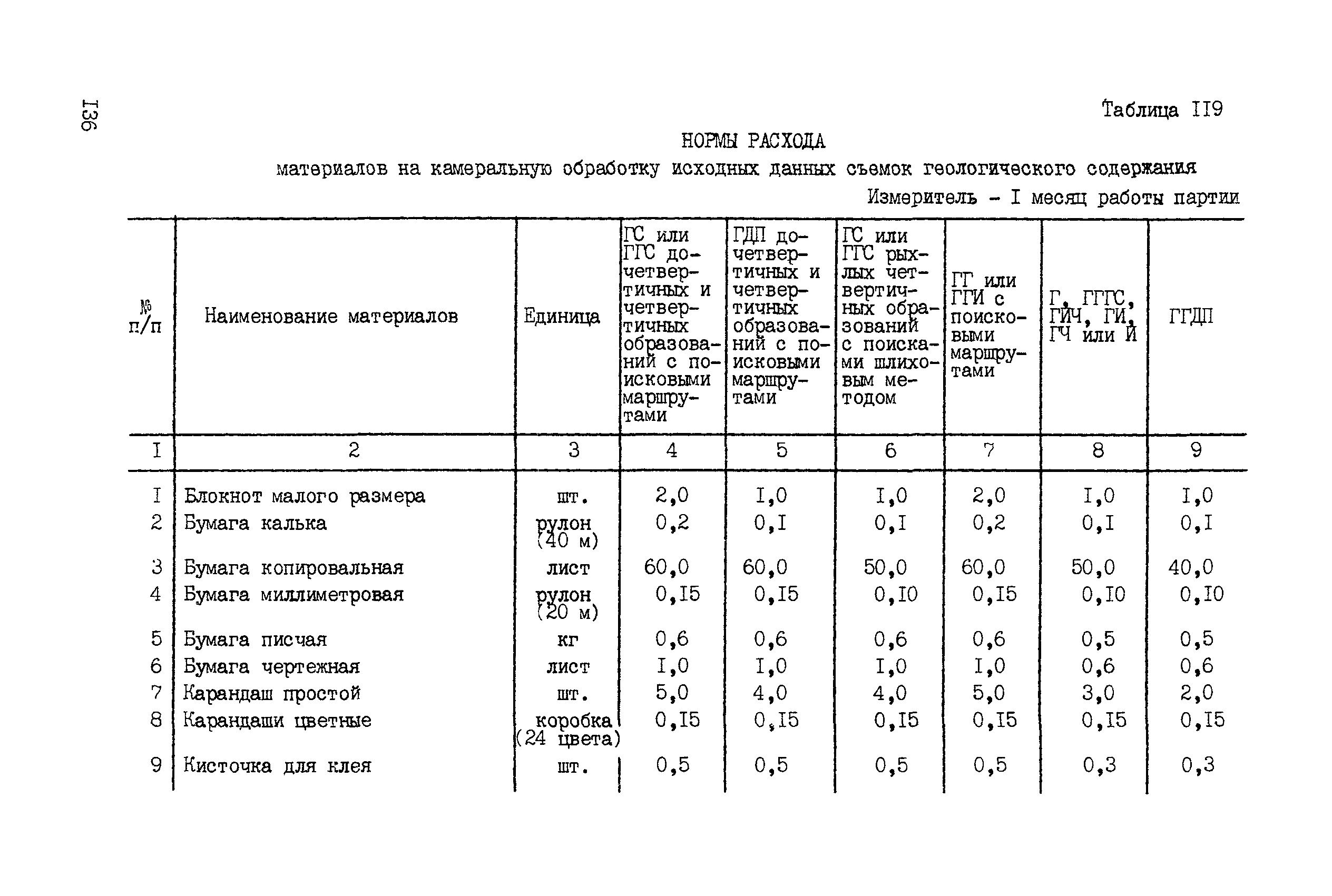 ССН Часть 2