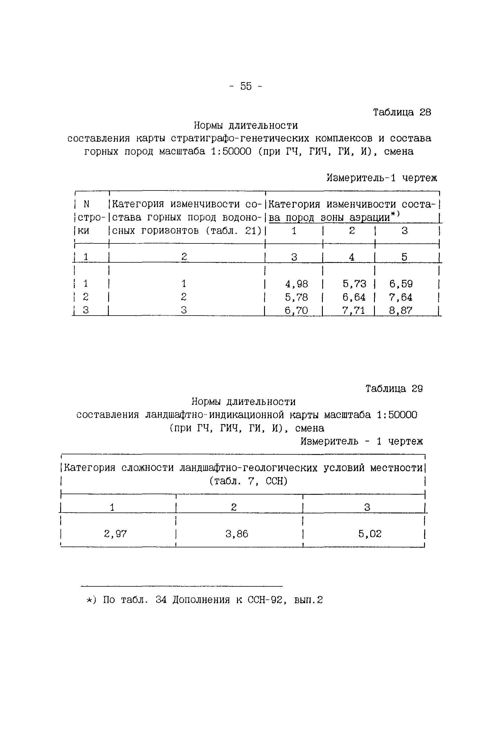 ССН Часть 2