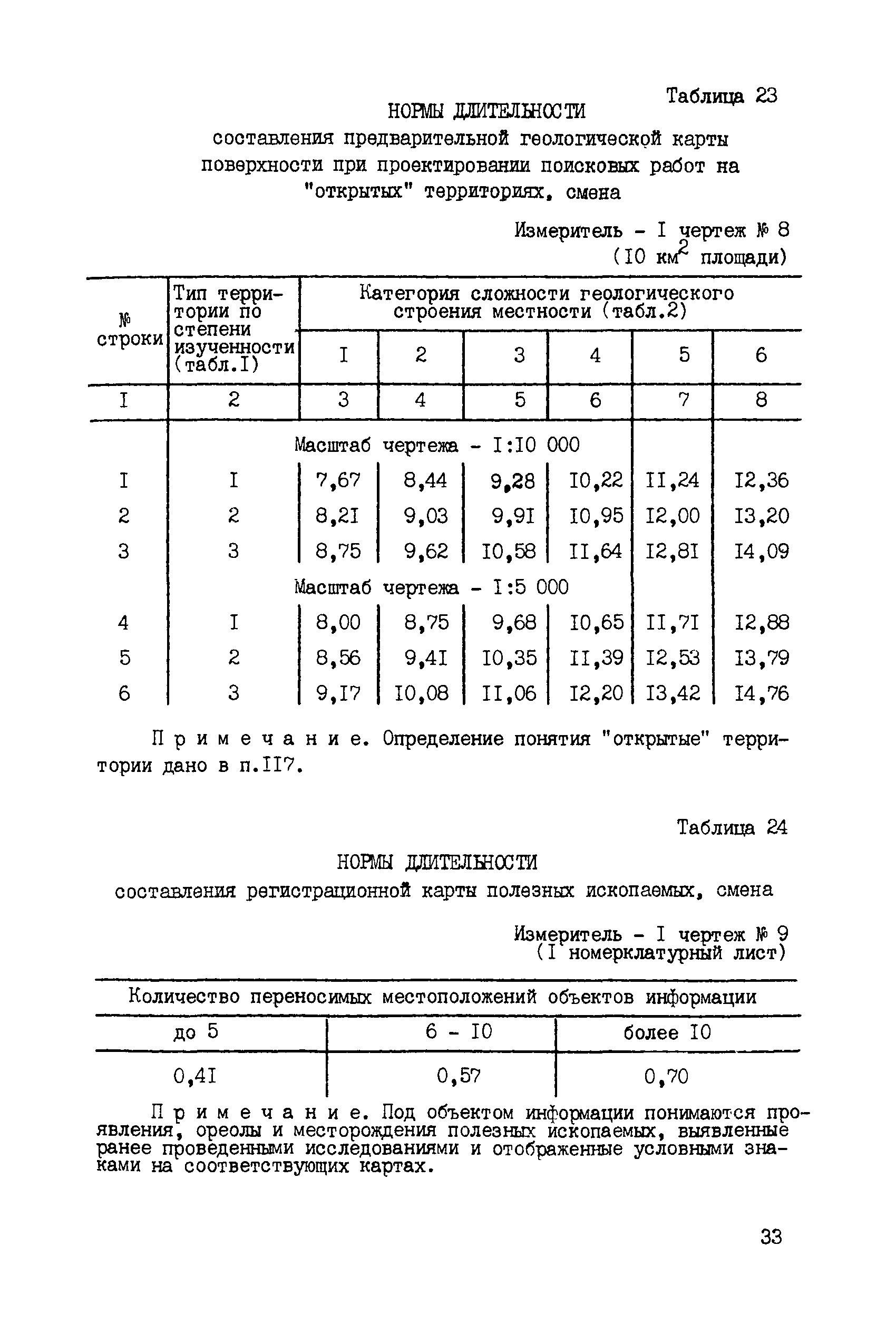 ССН Часть 2