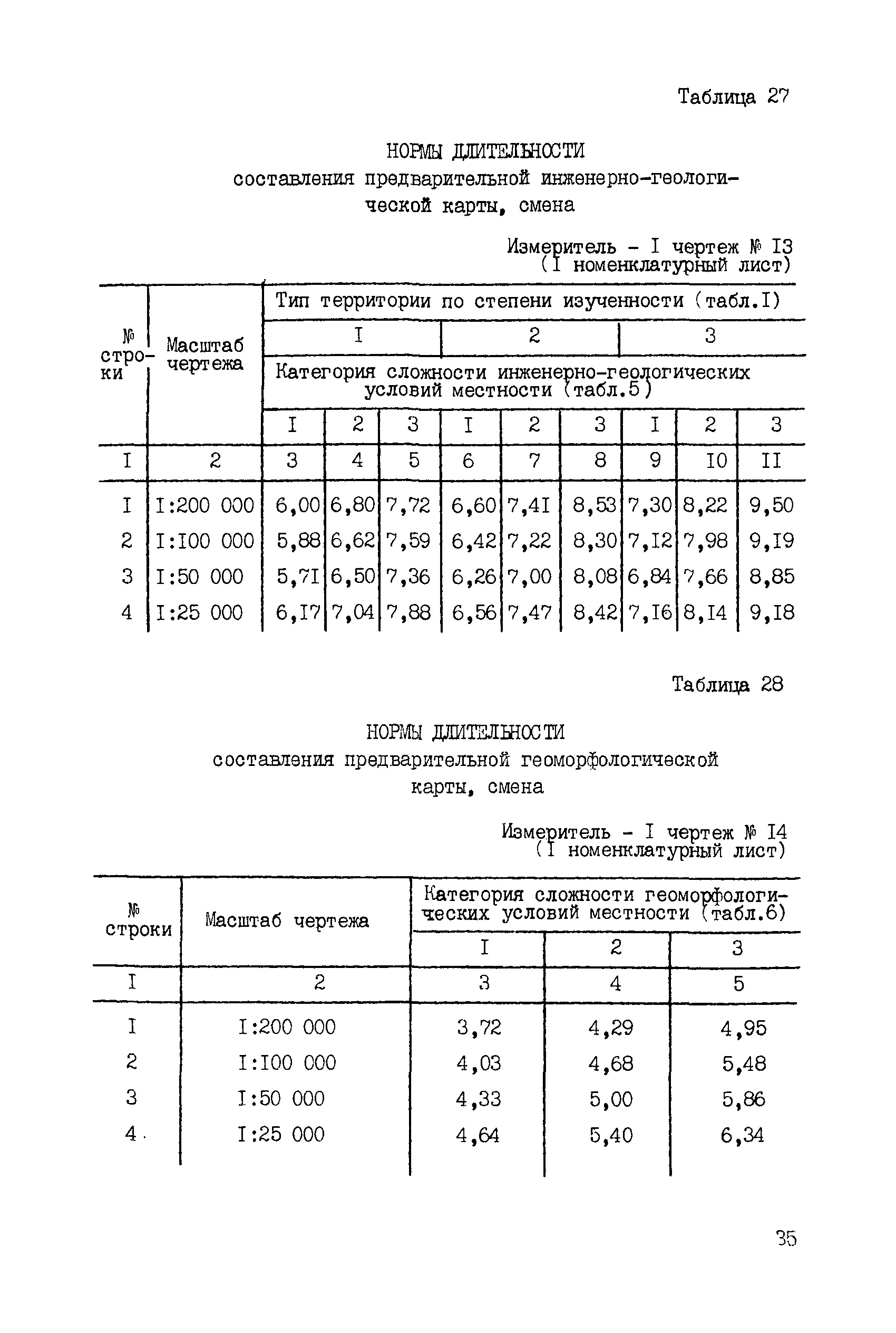 ССН Часть 2