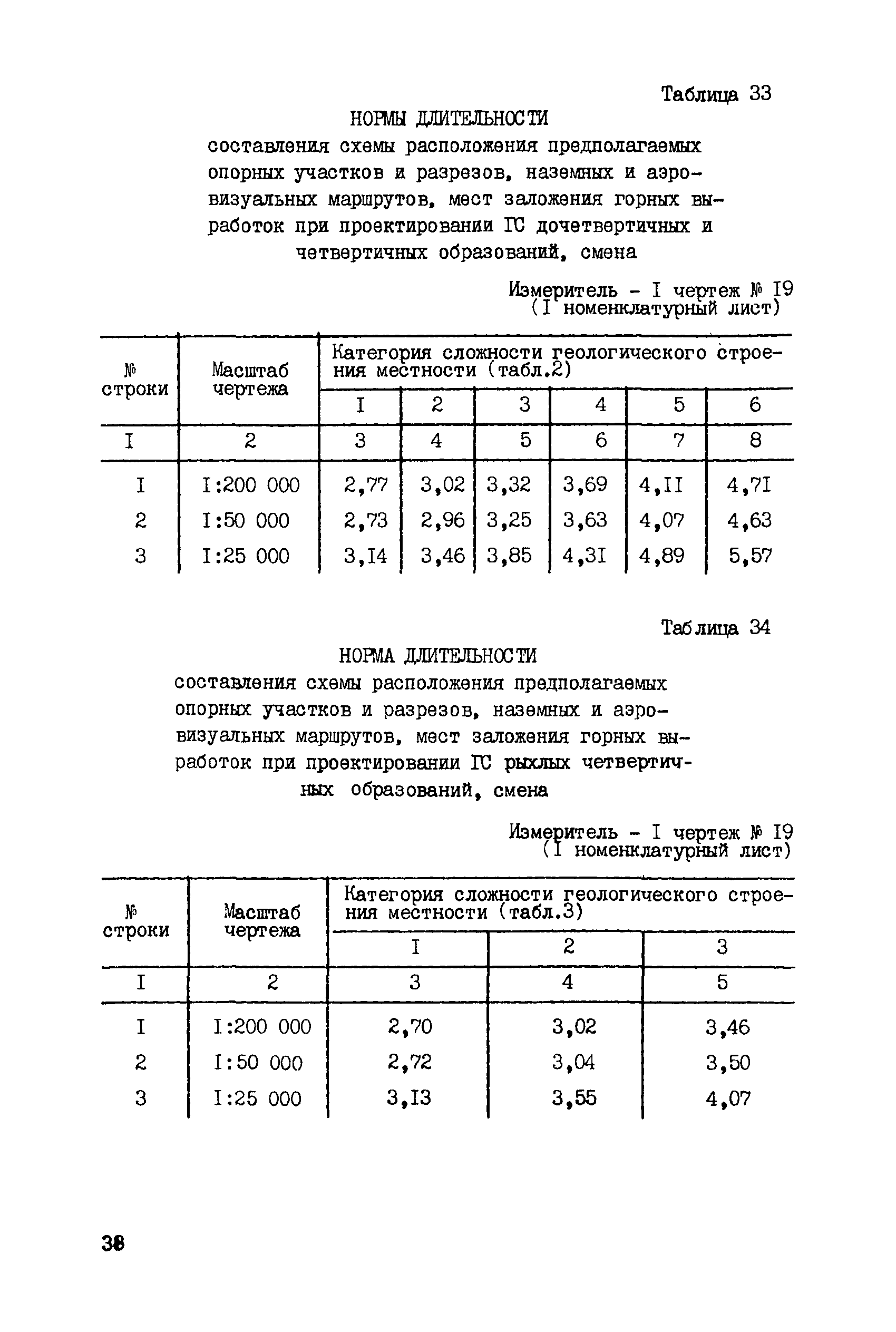 ССН Часть 2