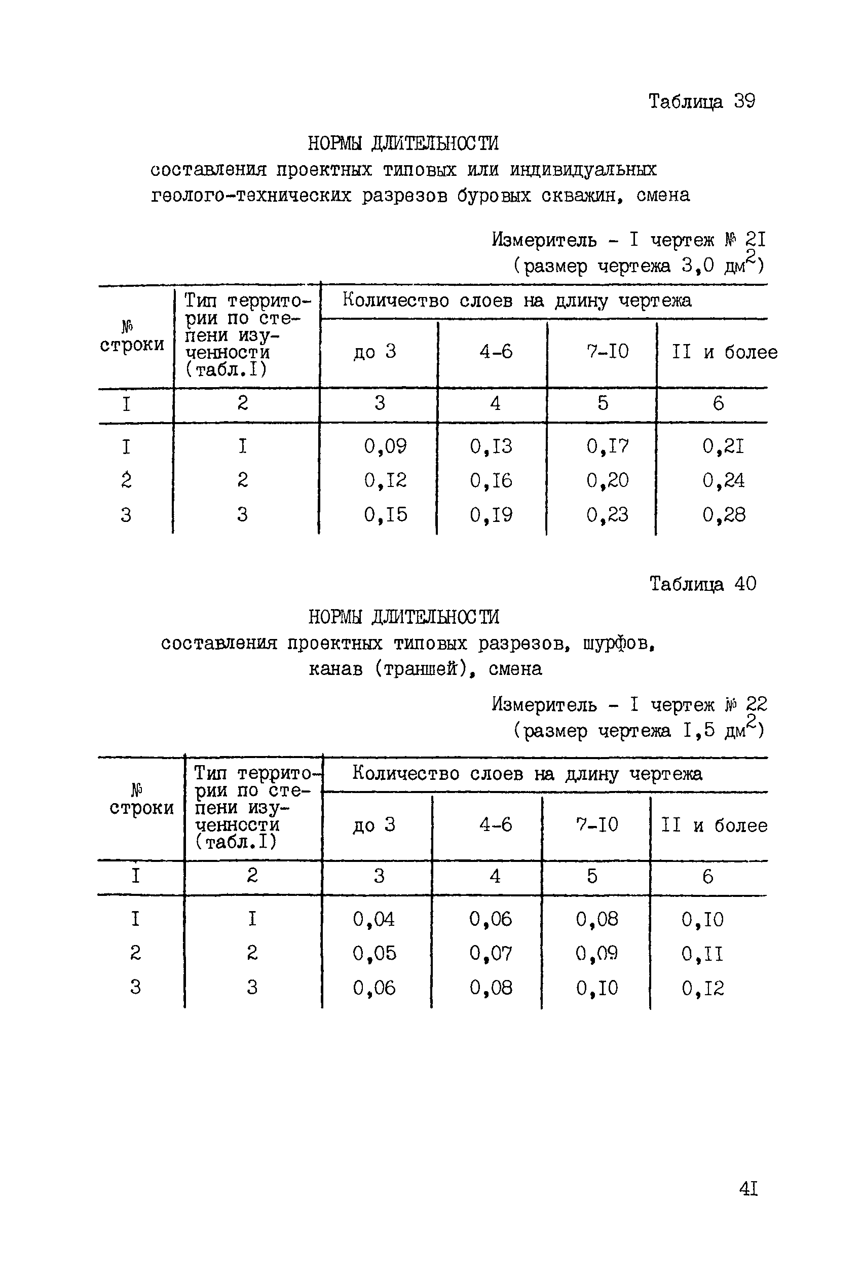 ССН Часть 2