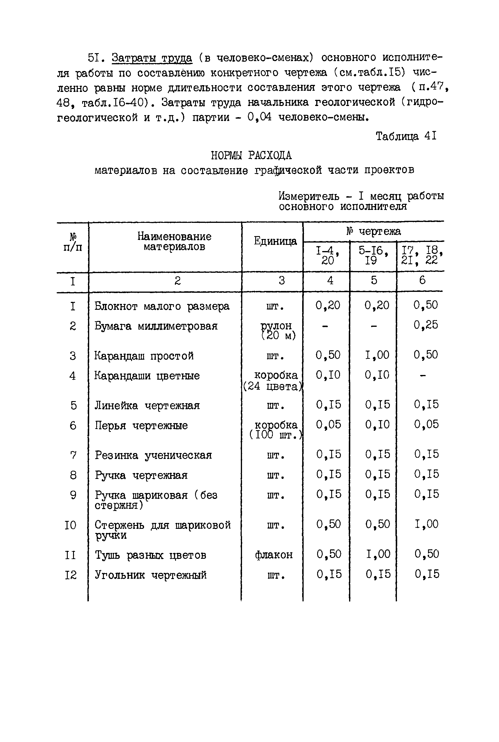 ССН Часть 2