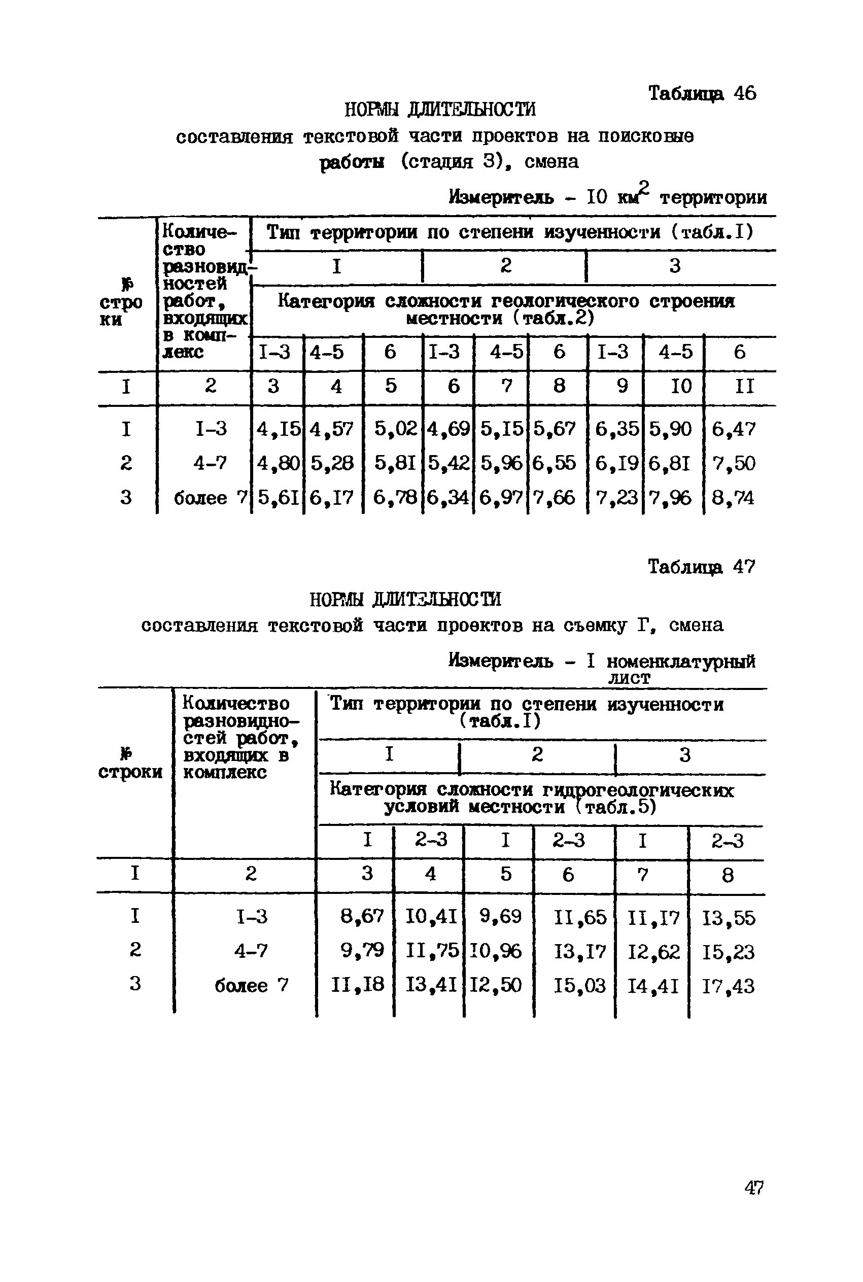 ССН Часть 2